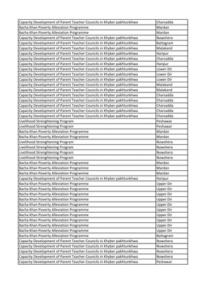 Capacity Development of Parent Teacher Councils in Khyber pakhtunkhwa Charsadda
Bacha Khan Poverty Alleviation Programme Mardan
Bacha Khan Poverty Alleviation Programme Mardan
Capacity Development of Parent Teacher Councils in Khyber pakhtunkhwa Nowshera
Capacity Development of Parent Teacher Councils in Khyber pakhtunkhwa Battagram
Capacity Development of Parent Teacher Councils in Khyber pakhtunkhwa Malakand
Capacity Development of Parent Teacher Councils in Khyber pakhtunkhwa Haripur
Capacity Development of Parent Teacher Councils in Khyber pakhtunkhwa Charsadda
Capacity Development of Parent Teacher Councils in Khyber pakhtunkhwa Haripur
Capacity Development of Parent Teacher Councils in Khyber pakhtunkhwa Lower Dir
Capacity Development of Parent Teacher Councils in Khyber pakhtunkhwa Lower Dir
Capacity Development of Parent Teacher Councils in Khyber pakhtunkhwa Lower Dir
Capacity Development of Parent Teacher Councils in Khyber pakhtunkhwa Malakand
Capacity Development of Parent Teacher Councils in Khyber pakhtunkhwa Malakand
Capacity Development of Parent Teacher Councils in Khyber pakhtunkhwa Charsadda
Capacity Development of Parent Teacher Councils in Khyber pakhtunkhwa Charsadda
Capacity Development of Parent Teacher Councils in Khyber pakhtunkhwa Charsadda
Capacity Development of Parent Teacher Councils in Khyber pakhtunkhwa Charsadda
Capacity Development of Parent Teacher Councils in Khyber pakhtunkhwa Charsadda
Livelihood Strenghtening Program Peshawar
Livelihood Strenghtening Program Peshawar
Bacha Khan Poverty Alleviation Programme Mardan
Bacha Khan Poverty Alleviation Programme Mardan
Livelihood Strenghtening Program Nowshera
Livelihood Strenghtening Program Nowshera
Livelihood Strenghtening Program Nowshera
Livelihood Strenghtening Program Nowshera
Bacha Khan Poverty Alleviation Programme Mardan
Bacha Khan Poverty Alleviation Programme Mardan
Bacha Khan Poverty Alleviation Programme Mardan
Capacity Development of Parent Teacher Councils in Khyber pakhtunkhwa Haripur
Bacha Khan Poverty Alleviation Programme Upper Dir
Bacha Khan Poverty Alleviation Programme Upper Dir
Bacha Khan Poverty Alleviation Programme Upper Dir
Bacha Khan Poverty Alleviation Programme Upper Dir
Bacha Khan Poverty Alleviation Programme Upper Dir
Bacha Khan Poverty Alleviation Programme Upper Dir
Bacha Khan Poverty Alleviation Programme Upper Dir
Bacha Khan Poverty Alleviation Programme Upper Dir
Bacha Khan Poverty Alleviation Programme Upper Dir
Bacha Khan Poverty Alleviation Programme Upper Dir
Bacha Khan Poverty Alleviation Programme Battagram
Capacity Development of Parent Teacher Councils in Khyber pakhtunkhwa Nowshera
Capacity Development of Parent Teacher Councils in Khyber pakhtunkhwa Nowshera
Capacity Development of Parent Teacher Councils in Khyber pakhtunkhwa Nowshera
Capacity Development of Parent Teacher Councils in Khyber pakhtunkhwa Nowshera
Capacity Development of Parent Teacher Councils in Khyber pakhtunkhwa Peshawar
 