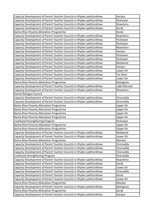 Capacity Development of Parent Teacher Councils in Khyber pakhtunkhwa Haripur
Capacity Development of Parent Teacher Councils in Khyber pakhtunkhwa Peshawar
Capacity Development of Parent Teacher Councils in Khyber pakhtunkhwa Nowshera
Capacity Development of Parent Teacher Councils in Khyber pakhtunkhwa Karak
Bacha Khan Poverty Alleviation Programme Karak
Capacity Development of Parent Teacher Councils in Khyber pakhtunkhwa Nowshera
Capacity Development of Parent Teacher Councils in Khyber pakhtunkhwa Peshawar
Capacity Development of Parent Teacher Councils in Khyber pakhtunkhwa Peshawar
Capacity Development of Parent Teacher Councils in Khyber pakhtunkhwa Nowshera
Capacity Development of Parent Teacher Councils in Khyber pakhtunkhwa Haripur
Capacity Development of Parent Teacher Councils in Khyber pakhtunkhwa Peshawar
Capacity Development of Parent Teacher Councils in Khyber pakhtunkhwa Peshawar
Capacity Development of Parent Teacher Councils in Khyber pakhtunkhwa Malakand
Capacity Development of Parent Teacher Councils in Khyber pakhtunkhwa Haripur
Capacity Development of Parent Teacher Councils in Khyber pakhtunkhwa Lower Dir
Capacity Development of Parent Teacher Councils in Khyber pakhtunkhwa Tor Ghar
Capacity Development of Parent Teacher Councils in Khyber pakhtunkhwa Lower Dir
Bacha Khan Poverty Alleviation Programme Battagram
Capacity Development of Parent Teacher Councils in Khyber pakhtunkhwa Lakki Marwat
Capacity Development of Parent Teacher Councils in Khyber pakhtunkhwa Nowshera
Danish Refugee Council
Capacity Development of Parent Teacher Councils in Khyber pakhtunkhwa Charsadda
Capacity Development of Parent Teacher Councils in Khyber pakhtunkhwa Charsadda
Bacha Khan Poverty Alleviation Programme Upper Dir
Bacha Khan Poverty Alleviation Programme Upper Dir
Bacha Khan Poverty Alleviation Programme Upper Dir
Bacha Khan Poverty Alleviation Programme Upper Dir
Livelihood Strenghtening Program Peshawar
Bacha Khan Poverty Alleviation Programme Upper Dir
Bacha Khan Poverty Alleviation Programme Upper Dir
Capacity Development of Parent Teacher Councils in Khyber pakhtunkhwa Malakand
Capacity Development of Parent Teacher Councils in Khyber pakhtunkhwa Lower Dir
Bacha Khan Poverty Alleviation Programme Mardan
Capacity Development of Parent Teacher Councils in Khyber pakhtunkhwa Charsadda
Capacity Development of Parent Teacher Councils in Khyber pakhtunkhwa Charsadda
Capacity Development of Parent Teacher Councils in Khyber pakhtunkhwa Charsadda
Livelihood Strenghtening Program Charsadda
Capacity Development of Parent Teacher Councils in Khyber pakhtunkhwa Nowshera
Capacity Development of Parent Teacher Councils in Khyber pakhtunkhwa Karak
Capacity Development of Parent Teacher Councils in Khyber pakhtunkhwa Lower Dir
Capacity Development of Parent Teacher Councils in Khyber pakhtunkhwa Charsadda
Capacity Development of Parent Teacher Councils in Khyber pakhtunkhwa Karak
Capacity Development of Parent Teacher Councils in Khyber pakhtunkhwa Lower Dir
Bacha Khan Poverty Alleviation Programme Mardan
Capacity Development of Parent Teacher Councils in Khyber pakhtunkhwa Battagram
Bacha Khan Poverty Alleviation Programme Karak
Capacity Development of Parent Teacher Councils in Khyber pakhtunkhwa Haripur
 