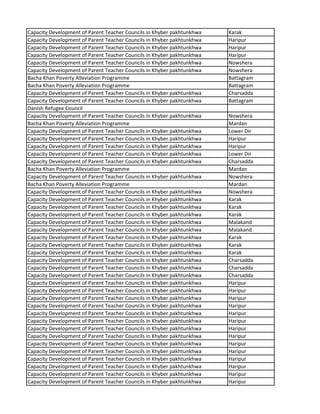 Capacity Development of Parent Teacher Councils in Khyber pakhtunkhwa Karak
Capacity Development of Parent Teacher Councils in Khyber pakhtunkhwa Haripur
Capacity Development of Parent Teacher Councils in Khyber pakhtunkhwa Haripur
Capacity Development of Parent Teacher Councils in Khyber pakhtunkhwa Haripur
Capacity Development of Parent Teacher Councils in Khyber pakhtunkhwa Nowshera
Capacity Development of Parent Teacher Councils in Khyber pakhtunkhwa Nowshera
Bacha Khan Poverty Alleviation Programme Battagram
Bacha Khan Poverty Alleviation Programme Battagram
Capacity Development of Parent Teacher Councils in Khyber pakhtunkhwa Charsadda
Capacity Development of Parent Teacher Councils in Khyber pakhtunkhwa Battagram
Danish Refugee Council
Capacity Development of Parent Teacher Councils in Khyber pakhtunkhwa Nowshera
Bacha Khan Poverty Alleviation Programme Mardan
Capacity Development of Parent Teacher Councils in Khyber pakhtunkhwa Lower Dir
Capacity Development of Parent Teacher Councils in Khyber pakhtunkhwa Haripur
Capacity Development of Parent Teacher Councils in Khyber pakhtunkhwa Haripur
Capacity Development of Parent Teacher Councils in Khyber pakhtunkhwa Lower Dir
Capacity Development of Parent Teacher Councils in Khyber pakhtunkhwa Charsadda
Bacha Khan Poverty Alleviation Programme Mardan
Capacity Development of Parent Teacher Councils in Khyber pakhtunkhwa Nowshera
Bacha Khan Poverty Alleviation Programme Mardan
Capacity Development of Parent Teacher Councils in Khyber pakhtunkhwa Nowshera
Capacity Development of Parent Teacher Councils in Khyber pakhtunkhwa Karak
Capacity Development of Parent Teacher Councils in Khyber pakhtunkhwa Karak
Capacity Development of Parent Teacher Councils in Khyber pakhtunkhwa Karak
Capacity Development of Parent Teacher Councils in Khyber pakhtunkhwa Malakand
Capacity Development of Parent Teacher Councils in Khyber pakhtunkhwa Malakand
Capacity Development of Parent Teacher Councils in Khyber pakhtunkhwa Karak
Capacity Development of Parent Teacher Councils in Khyber pakhtunkhwa Karak
Capacity Development of Parent Teacher Councils in Khyber pakhtunkhwa Karak
Capacity Development of Parent Teacher Councils in Khyber pakhtunkhwa Charsadda
Capacity Development of Parent Teacher Councils in Khyber pakhtunkhwa Charsadda
Capacity Development of Parent Teacher Councils in Khyber pakhtunkhwa Charsadda
Capacity Development of Parent Teacher Councils in Khyber pakhtunkhwa Haripur
Capacity Development of Parent Teacher Councils in Khyber pakhtunkhwa Haripur
Capacity Development of Parent Teacher Councils in Khyber pakhtunkhwa Haripur
Capacity Development of Parent Teacher Councils in Khyber pakhtunkhwa Haripur
Capacity Development of Parent Teacher Councils in Khyber pakhtunkhwa Haripur
Capacity Development of Parent Teacher Councils in Khyber pakhtunkhwa Haripur
Capacity Development of Parent Teacher Councils in Khyber pakhtunkhwa Haripur
Capacity Development of Parent Teacher Councils in Khyber pakhtunkhwa Haripur
Capacity Development of Parent Teacher Councils in Khyber pakhtunkhwa Haripur
Capacity Development of Parent Teacher Councils in Khyber pakhtunkhwa Haripur
Capacity Development of Parent Teacher Councils in Khyber pakhtunkhwa Haripur
Capacity Development of Parent Teacher Councils in Khyber pakhtunkhwa Haripur
Capacity Development of Parent Teacher Councils in Khyber pakhtunkhwa Haripur
Capacity Development of Parent Teacher Councils in Khyber pakhtunkhwa Haripur
 