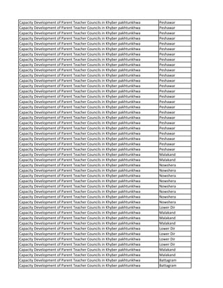 Capacity Development of Parent Teacher Councils in Khyber pakhtunkhwa Peshawar
Capacity Development of Parent Teacher Councils in Khyber pakhtunkhwa Peshawar
Capacity Development of Parent Teacher Councils in Khyber pakhtunkhwa Peshawar
Capacity Development of Parent Teacher Councils in Khyber pakhtunkhwa Peshawar
Capacity Development of Parent Teacher Councils in Khyber pakhtunkhwa Peshawar
Capacity Development of Parent Teacher Councils in Khyber pakhtunkhwa Peshawar
Capacity Development of Parent Teacher Councils in Khyber pakhtunkhwa Peshawar
Capacity Development of Parent Teacher Councils in Khyber pakhtunkhwa Peshawar
Capacity Development of Parent Teacher Councils in Khyber pakhtunkhwa Peshawar
Capacity Development of Parent Teacher Councils in Khyber pakhtunkhwa Peshawar
Capacity Development of Parent Teacher Councils in Khyber pakhtunkhwa Peshawar
Capacity Development of Parent Teacher Councils in Khyber pakhtunkhwa Peshawar
Capacity Development of Parent Teacher Councils in Khyber pakhtunkhwa Peshawar
Capacity Development of Parent Teacher Councils in Khyber pakhtunkhwa Peshawar
Capacity Development of Parent Teacher Councils in Khyber pakhtunkhwa Peshawar
Capacity Development of Parent Teacher Councils in Khyber pakhtunkhwa Peshawar
Capacity Development of Parent Teacher Councils in Khyber pakhtunkhwa Peshawar
Capacity Development of Parent Teacher Councils in Khyber pakhtunkhwa Peshawar
Capacity Development of Parent Teacher Councils in Khyber pakhtunkhwa Peshawar
Capacity Development of Parent Teacher Councils in Khyber pakhtunkhwa Peshawar
Capacity Development of Parent Teacher Councils in Khyber pakhtunkhwa Peshawar
Capacity Development of Parent Teacher Councils in Khyber pakhtunkhwa Peshawar
Capacity Development of Parent Teacher Councils in Khyber pakhtunkhwa Peshawar
Capacity Development of Parent Teacher Councils in Khyber pakhtunkhwa Peshawar
Capacity Development of Parent Teacher Councils in Khyber pakhtunkhwa Peshawar
Capacity Development of Parent Teacher Councils in Khyber pakhtunkhwa Malakand
Capacity Development of Parent Teacher Councils in Khyber pakhtunkhwa Malakand
Capacity Development of Parent Teacher Councils in Khyber pakhtunkhwa Nowshera
Capacity Development of Parent Teacher Councils in Khyber pakhtunkhwa Nowshera
Capacity Development of Parent Teacher Councils in Khyber pakhtunkhwa Nowshera
Capacity Development of Parent Teacher Councils in Khyber pakhtunkhwa Nowshera
Capacity Development of Parent Teacher Councils in Khyber pakhtunkhwa Nowshera
Capacity Development of Parent Teacher Councils in Khyber pakhtunkhwa Nowshera
Capacity Development of Parent Teacher Councils in Khyber pakhtunkhwa Nowshera
Capacity Development of Parent Teacher Councils in Khyber pakhtunkhwa Nowshera
Capacity Development of Parent Teacher Councils in Khyber pakhtunkhwa Lower Dir
Capacity Development of Parent Teacher Councils in Khyber pakhtunkhwa Malakand
Capacity Development of Parent Teacher Councils in Khyber pakhtunkhwa Malakand
Capacity Development of Parent Teacher Councils in Khyber pakhtunkhwa Malakand
Capacity Development of Parent Teacher Councils in Khyber pakhtunkhwa Lower Dir
Capacity Development of Parent Teacher Councils in Khyber pakhtunkhwa Lower Dir
Capacity Development of Parent Teacher Councils in Khyber pakhtunkhwa Lower Dir
Capacity Development of Parent Teacher Councils in Khyber pakhtunkhwa Lower Dir
Capacity Development of Parent Teacher Councils in Khyber pakhtunkhwa Malakand
Capacity Development of Parent Teacher Councils in Khyber pakhtunkhwa Malakand
Capacity Development of Parent Teacher Councils in Khyber pakhtunkhwa Battagram
Capacity Development of Parent Teacher Councils in Khyber pakhtunkhwa Battagram
 