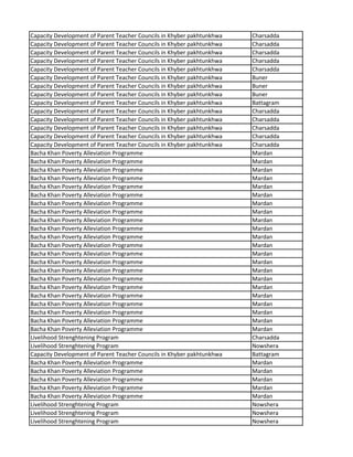 Capacity Development of Parent Teacher Councils in Khyber pakhtunkhwa Charsadda
Capacity Development of Parent Teacher Councils in Khyber pakhtunkhwa Charsadda
Capacity Development of Parent Teacher Councils in Khyber pakhtunkhwa Charsadda
Capacity Development of Parent Teacher Councils in Khyber pakhtunkhwa Charsadda
Capacity Development of Parent Teacher Councils in Khyber pakhtunkhwa Charsadda
Capacity Development of Parent Teacher Councils in Khyber pakhtunkhwa Buner
Capacity Development of Parent Teacher Councils in Khyber pakhtunkhwa Buner
Capacity Development of Parent Teacher Councils in Khyber pakhtunkhwa Buner
Capacity Development of Parent Teacher Councils in Khyber pakhtunkhwa Battagram
Capacity Development of Parent Teacher Councils in Khyber pakhtunkhwa Charsadda
Capacity Development of Parent Teacher Councils in Khyber pakhtunkhwa Charsadda
Capacity Development of Parent Teacher Councils in Khyber pakhtunkhwa Charsadda
Capacity Development of Parent Teacher Councils in Khyber pakhtunkhwa Charsadda
Capacity Development of Parent Teacher Councils in Khyber pakhtunkhwa Charsadda
Bacha Khan Poverty Alleviation Programme Mardan
Bacha Khan Poverty Alleviation Programme Mardan
Bacha Khan Poverty Alleviation Programme Mardan
Bacha Khan Poverty Alleviation Programme Mardan
Bacha Khan Poverty Alleviation Programme Mardan
Bacha Khan Poverty Alleviation Programme Mardan
Bacha Khan Poverty Alleviation Programme Mardan
Bacha Khan Poverty Alleviation Programme Mardan
Bacha Khan Poverty Alleviation Programme Mardan
Bacha Khan Poverty Alleviation Programme Mardan
Bacha Khan Poverty Alleviation Programme Mardan
Bacha Khan Poverty Alleviation Programme Mardan
Bacha Khan Poverty Alleviation Programme Mardan
Bacha Khan Poverty Alleviation Programme Mardan
Bacha Khan Poverty Alleviation Programme Mardan
Bacha Khan Poverty Alleviation Programme Mardan
Bacha Khan Poverty Alleviation Programme Mardan
Bacha Khan Poverty Alleviation Programme Mardan
Bacha Khan Poverty Alleviation Programme Mardan
Bacha Khan Poverty Alleviation Programme Mardan
Bacha Khan Poverty Alleviation Programme Mardan
Bacha Khan Poverty Alleviation Programme Mardan
Livelihood Strenghtening Program Charsadda
Livelihood Strenghtening Program Nowshera
Capacity Development of Parent Teacher Councils in Khyber pakhtunkhwa Battagram
Bacha Khan Poverty Alleviation Programme Mardan
Bacha Khan Poverty Alleviation Programme Mardan
Bacha Khan Poverty Alleviation Programme Mardan
Bacha Khan Poverty Alleviation Programme Mardan
Bacha Khan Poverty Alleviation Programme Mardan
Livelihood Strenghtening Program Nowshera
Livelihood Strenghtening Program Nowshera
Livelihood Strenghtening Program Nowshera
 