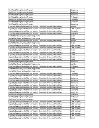 Livelihood Strenghtening Program Nowshera
Livelihood Strenghtening Program Nowshera
Livelihood Strenghtening Program Nowshera
Livelihood Strenghtening Program Peshawar
Livelihood Strenghtening Program Charsadda
Livelihood Strenghtening Program Charsadda
Livelihood Strenghtening Program Nowshera
Capacity Development of Parent Teacher Councils in Khyber pakhtunkhwa Haripur
Capacity Development of Parent Teacher Councils in Khyber pakhtunkhwa Lakki Marwat
Capacity Development of Parent Teacher Councils in Khyber pakhtunkhwa Charsadda
Capacity Development of Parent Teacher Councils in Khyber pakhtunkhwa Peshawar
Bacha Khan Poverty Alleviation Programme Karak
Bacha Khan Poverty Alleviation Programme Karak
Capacity Development of Parent Teacher Councils in Khyber pakhtunkhwa Haripur
Bacha Khan Poverty Alleviation Programme Karak
Capacity Development of Parent Teacher Councils in Khyber pakhtunkhwa Lakki Marwat
Capacity Development of Parent Teacher Councils in Khyber pakhtunkhwa Lakki Marwat
Capacity Development of Parent Teacher Councils in Khyber pakhtunkhwa Karak
Capacity Development of Parent Teacher Councils in Khyber pakhtunkhwa Karak
Capacity Development of Parent Teacher Councils in Khyber pakhtunkhwa Karak
Capacity Development of Parent Teacher Councils in Khyber pakhtunkhwa Karak
Capacity Development of Parent Teacher Councils in Khyber pakhtunkhwa Karak
Livelihood Strenghtening Program Nowshera
Bacha Khan Poverty Alleviation Programme Mardan
Capacity Development of Parent Teacher Councils in Khyber pakhtunkhwa Peshawar
Bacha Khan Poverty Alleviation Programme Karak
Bacha Khan Poverty Alleviation Programme Karak
Capacity Development of Parent Teacher Councils in Khyber pakhtunkhwa Charsadda
Capacity Development of Parent Teacher Councils in Khyber pakhtunkhwa Lower Dir
Capacity Development of Parent Teacher Councils in Khyber pakhtunkhwa Nowshera
Capacity Development of Parent Teacher Councils in Khyber pakhtunkhwa Malakand
Capacity Development of Parent Teacher Councils in Khyber pakhtunkhwa Nowshera
Capacity Development of Parent Teacher Councils in Khyber pakhtunkhwa Lower Dir
Capacity Development of Parent Teacher Councils in Khyber pakhtunkhwa Lower Dir
Capacity Development of Parent Teacher Councils in Khyber pakhtunkhwa Malakand
Capacity Development of Parent Teacher Councils in Khyber pakhtunkhwa Lower Dir
Livelihood Strenghtening Program Peshawar
Livelihood Strenghtening Program Peshawar
Livelihood Strenghtening Program Peshawar
Capacity Development of Parent Teacher Councils in Khyber pakhtunkhwa Lakki Marwat
Capacity Development of Parent Teacher Councils in Khyber pakhtunkhwa Lakki Marwat
Capacity Development of Parent Teacher Councils in Khyber pakhtunkhwa Lakki Marwat
Capacity Development of Parent Teacher Councils in Khyber pakhtunkhwa Lakki Marwat
Capacity Development of Parent Teacher Councils in Khyber pakhtunkhwa Lakki Marwat
Capacity Development of Parent Teacher Councils in Khyber pakhtunkhwa Lakki Marwat
Capacity Development of Parent Teacher Councils in Khyber pakhtunkhwa Lakki Marwat
Capacity Development of Parent Teacher Councils in Khyber pakhtunkhwa Kohat
 