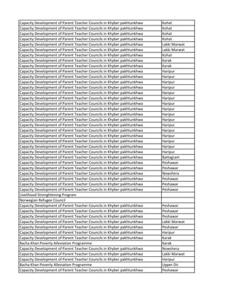 Capacity Development of Parent Teacher Councils in Khyber pakhtunkhwa Kohat
Capacity Development of Parent Teacher Councils in Khyber pakhtunkhwa Kohat
Capacity Development of Parent Teacher Councils in Khyber pakhtunkhwa Kohat
Capacity Development of Parent Teacher Councils in Khyber pakhtunkhwa Kohat
Capacity Development of Parent Teacher Councils in Khyber pakhtunkhwa Lakki Marwat
Capacity Development of Parent Teacher Councils in Khyber pakhtunkhwa Lakki Marwat
Capacity Development of Parent Teacher Councils in Khyber pakhtunkhwa Kohat
Capacity Development of Parent Teacher Councils in Khyber pakhtunkhwa Karak
Capacity Development of Parent Teacher Councils in Khyber pakhtunkhwa Karak
Capacity Development of Parent Teacher Councils in Khyber pakhtunkhwa Haripur
Capacity Development of Parent Teacher Councils in Khyber pakhtunkhwa Haripur
Capacity Development of Parent Teacher Councils in Khyber pakhtunkhwa Haripur
Capacity Development of Parent Teacher Councils in Khyber pakhtunkhwa Haripur
Capacity Development of Parent Teacher Councils in Khyber pakhtunkhwa Haripur
Capacity Development of Parent Teacher Councils in Khyber pakhtunkhwa Haripur
Capacity Development of Parent Teacher Councils in Khyber pakhtunkhwa Haripur
Capacity Development of Parent Teacher Councils in Khyber pakhtunkhwa Haripur
Capacity Development of Parent Teacher Councils in Khyber pakhtunkhwa Haripur
Capacity Development of Parent Teacher Councils in Khyber pakhtunkhwa Haripur
Capacity Development of Parent Teacher Councils in Khyber pakhtunkhwa Haripur
Capacity Development of Parent Teacher Councils in Khyber pakhtunkhwa Haripur
Capacity Development of Parent Teacher Councils in Khyber pakhtunkhwa Haripur
Capacity Development of Parent Teacher Councils in Khyber pakhtunkhwa Haripur
Capacity Development of Parent Teacher Councils in Khyber pakhtunkhwa Haripur
Capacity Development of Parent Teacher Councils in Khyber pakhtunkhwa Haripur
Capacity Development of Parent Teacher Councils in Khyber pakhtunkhwa Battagram
Capacity Development of Parent Teacher Councils in Khyber pakhtunkhwa Peshawar
Capacity Development of Parent Teacher Councils in Khyber pakhtunkhwa Peshawar
Capacity Development of Parent Teacher Councils in Khyber pakhtunkhwa Nowshera
Capacity Development of Parent Teacher Councils in Khyber pakhtunkhwa Peshawar
Capacity Development of Parent Teacher Councils in Khyber pakhtunkhwa Peshawar
Capacity Development of Parent Teacher Councils in Khyber pakhtunkhwa Peshawar
Livelihood Strenghtening Program
Norwegian Refugee Council
Capacity Development of Parent Teacher Councils in Khyber pakhtunkhwa Peshawar
Capacity Development of Parent Teacher Councils in Khyber pakhtunkhwa Peshawar
Capacity Development of Parent Teacher Councils in Khyber pakhtunkhwa Peshawar
Capacity Development of Parent Teacher Councils in Khyber pakhtunkhwa Lakki Marwat
Capacity Development of Parent Teacher Councils in Khyber pakhtunkhwa Peshawar
Capacity Development of Parent Teacher Councils in Khyber pakhtunkhwa Haripur
Capacity Development of Parent Teacher Councils in Khyber pakhtunkhwa Karak
Bacha Khan Poverty Alleviation Programme Karak
Capacity Development of Parent Teacher Councils in Khyber pakhtunkhwa Nowshera
Capacity Development of Parent Teacher Councils in Khyber pakhtunkhwa Lakki Marwat
Capacity Development of Parent Teacher Councils in Khyber pakhtunkhwa Haripur
Bacha Khan Poverty Alleviation Programme Upper Dir
Capacity Development of Parent Teacher Councils in Khyber pakhtunkhwa Peshawar
 