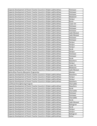 Capacity Development of Parent Teacher Councils in Khyber pakhtunkhwa Peshawar
Capacity Development of Parent Teacher Councils in Khyber pakhtunkhwa Peshawar
Capacity Development of Parent Teacher Councils in Khyber pakhtunkhwa Peshawar
Capacity Development of Parent Teacher Councils in Khyber pakhtunkhwa Malakand
Capacity Development of Parent Teacher Councils in Khyber pakhtunkhwa Haripur
Capacity Development of Parent Teacher Councils in Khyber pakhtunkhwa Buner
Capacity Development of Parent Teacher Councils in Khyber pakhtunkhwa Lower Dir
Capacity Development of Parent Teacher Councils in Khyber pakhtunkhwa Peshawar
Capacity Development of Parent Teacher Councils in Khyber pakhtunkhwa Peshawar
Capacity Development of Parent Teacher Councils in Khyber pakhtunkhwa Peshawar
Capacity Development of Parent Teacher Councils in Khyber pakhtunkhwa Lakki Marwat
Capacity Development of Parent Teacher Councils in Khyber pakhtunkhwa Lakki Marwat
Capacity Development of Parent Teacher Councils in Khyber pakhtunkhwa Peshawar
Capacity Development of Parent Teacher Councils in Khyber pakhtunkhwa Peshawar
Capacity Development of Parent Teacher Councils in Khyber pakhtunkhwa Haripur
Capacity Development of Parent Teacher Councils in Khyber pakhtunkhwa Haripur
Capacity Development of Parent Teacher Councils in Khyber pakhtunkhwa Haripur
Capacity Development of Parent Teacher Councils in Khyber pakhtunkhwa Karak
Capacity Development of Parent Teacher Councils in Khyber pakhtunkhwa Haripur
Capacity Development of Parent Teacher Councils in Khyber pakhtunkhwa Peshawar
Capacity Development of Parent Teacher Councils in Khyber pakhtunkhwa Peshawar
Capacity Development of Parent Teacher Councils in Khyber pakhtunkhwa Karak
Capacity Development of Parent Teacher Councils in Khyber pakhtunkhwa Nowshera
Capacity Development of Parent Teacher Councils in Khyber pakhtunkhwa Haripur
Capacity Development of Parent Teacher Councils in Khyber pakhtunkhwa Lower Dir
Capacity Development of Parent Teacher Councils in Khyber pakhtunkhwa Malakand
Capacity Development of Parent Teacher Councils in Khyber pakhtunkhwa Lakki Marwat
Bacha Khan Poverty Alleviation Programme Mardan
Capacity Development of Parent Teacher Councils in Khyber pakhtunkhwa Nowshera
Capacity Development of Parent Teacher Councils in Khyber pakhtunkhwa Haripur
Capacity Development of Parent Teacher Councils in Khyber pakhtunkhwa Haripur
Capacity Development of Parent Teacher Councils in Khyber pakhtunkhwa Nowshera
Livelihood Strenghtening Program Charsadda
Capacity Development of Parent Teacher Councils in Khyber pakhtunkhwa Nowshera
Capacity Development of Parent Teacher Councils in Khyber pakhtunkhwa Karak
Capacity Development of Parent Teacher Councils in Khyber pakhtunkhwa Charsadda
Capacity Development of Parent Teacher Councils in Khyber pakhtunkhwa Peshawar
Capacity Development of Parent Teacher Councils in Khyber pakhtunkhwa Peshawar
Capacity Development of Parent Teacher Councils in Khyber pakhtunkhwa Charsadda
Capacity Development of Parent Teacher Councils in Khyber pakhtunkhwa Karak
Capacity Development of Parent Teacher Councils in Khyber pakhtunkhwa Lakki Marwat
Capacity Development of Parent Teacher Councils in Khyber pakhtunkhwa Battagram
Capacity Development of Parent Teacher Councils in Khyber pakhtunkhwa Karak
Capacity Development of Parent Teacher Councils in Khyber pakhtunkhwa Haripur
Capacity Development of Parent Teacher Councils in Khyber pakhtunkhwa Haripur
Capacity Development of Parent Teacher Councils in Khyber pakhtunkhwa Battagram
Capacity Development of Parent Teacher Councils in Khyber pakhtunkhwa Kohat
 