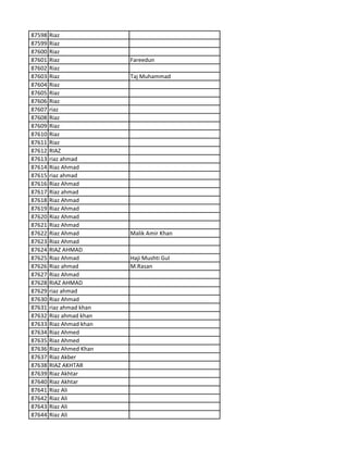 87598 Riaz
87599 Riaz
87600 Riaz
87601 Riaz Fareedun
87602 Riaz
87603 Riaz Taj Muhammad
87604 Riaz
87605 Riaz
87606 Riaz
87607 riaz
87608 Riaz
87609 Riaz
87610 Riaz
87611 Riaz
87612 RIAZ
87613 riaz ahmad
87614 Riaz Ahmad
87615 riaz ahmad
87616 Riaz Ahmad
87617 Riaz ahmad
87618 Riaz Ahmad
87619 Riaz Ahmad
87620 Riaz Ahmad
87621 Riaz Ahmad
87622 Riaz Ahmad Malik Amir Khan
87623 Riaz Ahmad
87624 RIAZ AHMAD
87625 Riaz Ahmad Haji Mushti Gul
87626 Riaz ahmad M.Rasan
87627 Riaz Ahmad
87628 RIAZ AHMAD
87629 riaz ahmad
87630 Riaz Ahmad
87631 riaz ahmad khan
87632 Riaz ahmad khan
87633 Riaz Ahmad khan
87634 Riaz Ahmed
87635 Riaz Ahmed
87636 Riaz Ahmed Khan
87637 Riaz Akber
87638 RIAZ AKHTAR
87639 Riaz Akhtar
87640 Riaz Akhtar
87641 Riaz Ali
87642 Riaz Ali
87643 Riaz Ali
87644 Riaz Ali
 