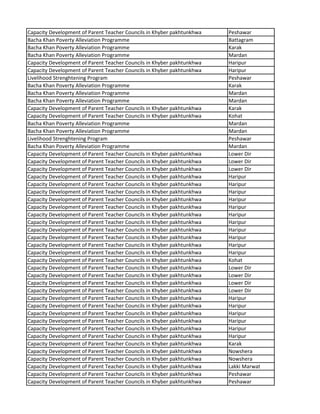 Capacity Development of Parent Teacher Councils in Khyber pakhtunkhwa Peshawar
Bacha Khan Poverty Alleviation Programme Battagram
Bacha Khan Poverty Alleviation Programme Karak
Bacha Khan Poverty Alleviation Programme Mardan
Capacity Development of Parent Teacher Councils in Khyber pakhtunkhwa Haripur
Capacity Development of Parent Teacher Councils in Khyber pakhtunkhwa Haripur
Livelihood Strenghtening Program Peshawar
Bacha Khan Poverty Alleviation Programme Karak
Bacha Khan Poverty Alleviation Programme Mardan
Bacha Khan Poverty Alleviation Programme Mardan
Capacity Development of Parent Teacher Councils in Khyber pakhtunkhwa Karak
Capacity Development of Parent Teacher Councils in Khyber pakhtunkhwa Kohat
Bacha Khan Poverty Alleviation Programme Mardan
Bacha Khan Poverty Alleviation Programme Mardan
Livelihood Strenghtening Program Peshawar
Bacha Khan Poverty Alleviation Programme Mardan
Capacity Development of Parent Teacher Councils in Khyber pakhtunkhwa Lower Dir
Capacity Development of Parent Teacher Councils in Khyber pakhtunkhwa Lower Dir
Capacity Development of Parent Teacher Councils in Khyber pakhtunkhwa Lower Dir
Capacity Development of Parent Teacher Councils in Khyber pakhtunkhwa Haripur
Capacity Development of Parent Teacher Councils in Khyber pakhtunkhwa Haripur
Capacity Development of Parent Teacher Councils in Khyber pakhtunkhwa Haripur
Capacity Development of Parent Teacher Councils in Khyber pakhtunkhwa Haripur
Capacity Development of Parent Teacher Councils in Khyber pakhtunkhwa Haripur
Capacity Development of Parent Teacher Councils in Khyber pakhtunkhwa Haripur
Capacity Development of Parent Teacher Councils in Khyber pakhtunkhwa Haripur
Capacity Development of Parent Teacher Councils in Khyber pakhtunkhwa Haripur
Capacity Development of Parent Teacher Councils in Khyber pakhtunkhwa Haripur
Capacity Development of Parent Teacher Councils in Khyber pakhtunkhwa Haripur
Capacity Development of Parent Teacher Councils in Khyber pakhtunkhwa Haripur
Capacity Development of Parent Teacher Councils in Khyber pakhtunkhwa Kohat
Capacity Development of Parent Teacher Councils in Khyber pakhtunkhwa Lower Dir
Capacity Development of Parent Teacher Councils in Khyber pakhtunkhwa Lower Dir
Capacity Development of Parent Teacher Councils in Khyber pakhtunkhwa Lower Dir
Capacity Development of Parent Teacher Councils in Khyber pakhtunkhwa Lower Dir
Capacity Development of Parent Teacher Councils in Khyber pakhtunkhwa Haripur
Capacity Development of Parent Teacher Councils in Khyber pakhtunkhwa Haripur
Capacity Development of Parent Teacher Councils in Khyber pakhtunkhwa Haripur
Capacity Development of Parent Teacher Councils in Khyber pakhtunkhwa Haripur
Capacity Development of Parent Teacher Councils in Khyber pakhtunkhwa Haripur
Capacity Development of Parent Teacher Councils in Khyber pakhtunkhwa Haripur
Capacity Development of Parent Teacher Councils in Khyber pakhtunkhwa Karak
Capacity Development of Parent Teacher Councils in Khyber pakhtunkhwa Nowshera
Capacity Development of Parent Teacher Councils in Khyber pakhtunkhwa Nowshera
Capacity Development of Parent Teacher Councils in Khyber pakhtunkhwa Lakki Marwat
Capacity Development of Parent Teacher Councils in Khyber pakhtunkhwa Peshawar
Capacity Development of Parent Teacher Councils in Khyber pakhtunkhwa Peshawar
 