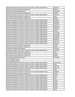 Capacity Development of Parent Teacher Councils in Khyber pakhtunkhwa Nowshera
Bacha Khan Poverty Alleviation Programme Mardan
Livelihood Strenghtening Program Charsadda
Bacha Khan Poverty Alleviation Programme Mardan
Capacity Development of Parent Teacher Councils in Khyber pakhtunkhwa Lower Dir
Bacha Khan Poverty Alleviation Programme Karak
Bacha Khan Poverty Alleviation Programme Mardan
Capacity Development of Parent Teacher Councils in Khyber pakhtunkhwa Peshawar
Capacity Development of Parent Teacher Councils in Khyber pakhtunkhwa Nowshera
Capacity Development of Parent Teacher Councils in Khyber pakhtunkhwa Malakand
Capacity Development of Parent Teacher Councils in Khyber pakhtunkhwa Nowshera
Capacity Development of Parent Teacher Councils in Khyber pakhtunkhwa Malakand
Capacity Development of Parent Teacher Councils in Khyber pakhtunkhwa Peshawar
Capacity Development of Parent Teacher Councils in Khyber pakhtunkhwa Haripur
Capacity Development of Parent Teacher Councils in Khyber pakhtunkhwa Charsadda
Capacity Development of Parent Teacher Councils in Khyber pakhtunkhwa Charsadda
Capacity Development of Parent Teacher Councils in Khyber pakhtunkhwa Battagram
Capacity Development of Parent Teacher Councils in Khyber pakhtunkhwa Battagram
Capacity Development of Parent Teacher Councils in Khyber pakhtunkhwa Malakand
Capacity Development of Parent Teacher Councils in Khyber pakhtunkhwa Lower Dir
Capacity Development of Parent Teacher Councils in Khyber pakhtunkhwa Malakand
Bacha Khan Poverty Alleviation Programme Mardan
Bacha Khan Poverty Alleviation Programme Mardan
Livelihood Strenghtening Program Peshawar
Capacity Development of Parent Teacher Councils in Khyber pakhtunkhwa Charsadda
Bacha Khan Poverty Alleviation Programme Karak
Bacha Khan Poverty Alleviation Programme Mardan
Bacha Khan Poverty Alleviation Programme Mardan
Livelihood Strenghtening Program Charsadda
Danish Refugee Council
Danish Refugee Council
Capacity Development of Parent Teacher Councils in Khyber pakhtunkhwa Lakki Marwat
Capacity Development of Parent Teacher Councils in Khyber pakhtunkhwa Kohat
Capacity Development of Parent Teacher Councils in Khyber pakhtunkhwa Lower Dir
Capacity Development of Parent Teacher Councils in Khyber pakhtunkhwa Lower Dir
Bacha Khan Poverty Alleviation Programme Karak
Capacity Development of Parent Teacher Councils in Khyber pakhtunkhwa Malakand
Bacha Khan Poverty Alleviation Programme Mardan
Capacity Development of Parent Teacher Councils in Khyber pakhtunkhwa Haripur
Capacity Development of Parent Teacher Councils in Khyber pakhtunkhwa Karak
Capacity Development of Parent Teacher Councils in Khyber pakhtunkhwa Karak
Capacity Development of Parent Teacher Councils in Khyber pakhtunkhwa Haripur
Capacity Development of Parent Teacher Councils in Khyber pakhtunkhwa Haripur
Capacity Development of Parent Teacher Councils in Khyber pakhtunkhwa Haripur
Capacity Development of Parent Teacher Councils in Khyber pakhtunkhwa Haripur
Capacity Development of Parent Teacher Councils in Khyber pakhtunkhwa Haripur
Capacity Development of Parent Teacher Councils in Khyber pakhtunkhwa Kohat
 