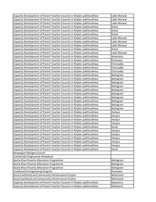 Capacity Development of Parent Teacher Councils in Khyber pakhtunkhwa Lakki Marwat
Capacity Development of Parent Teacher Councils in Khyber pakhtunkhwa Lakki Marwat
Capacity Development of Parent Teacher Councils in Khyber pakhtunkhwa Lakki Marwat
Capacity Development of Parent Teacher Councils in Khyber pakhtunkhwa Kohat
Capacity Development of Parent Teacher Councils in Khyber pakhtunkhwa Kohat
Capacity Development of Parent Teacher Councils in Khyber pakhtunkhwa Kohat
Capacity Development of Parent Teacher Councils in Khyber pakhtunkhwa Lakki Marwat
Capacity Development of Parent Teacher Councils in Khyber pakhtunkhwa Lakki Marwat
Capacity Development of Parent Teacher Councils in Khyber pakhtunkhwa Lakki Marwat
Capacity Development of Parent Teacher Councils in Khyber pakhtunkhwa Kohat
Capacity Development of Parent Teacher Councils in Khyber pakhtunkhwa Lakki Marwat
Capacity Development of Parent Teacher Councils in Khyber pakhtunkhwa Nowshera
Capacity Development of Parent Teacher Councils in Khyber pakhtunkhwa Peshawar
Capacity Development of Parent Teacher Councils in Khyber pakhtunkhwa Charsadda
Capacity Development of Parent Teacher Councils in Khyber pakhtunkhwa Charsadda
Capacity Development of Parent Teacher Councils in Khyber pakhtunkhwa Charsadda
Capacity Development of Parent Teacher Councils in Khyber pakhtunkhwa Battagram
Capacity Development of Parent Teacher Councils in Khyber pakhtunkhwa Battagram
Capacity Development of Parent Teacher Councils in Khyber pakhtunkhwa Battagram
Capacity Development of Parent Teacher Councils in Khyber pakhtunkhwa Battagram
Capacity Development of Parent Teacher Councils in Khyber pakhtunkhwa Battagram
Capacity Development of Parent Teacher Councils in Khyber pakhtunkhwa Battagram
Capacity Development of Parent Teacher Councils in Khyber pakhtunkhwa Battagram
Capacity Development of Parent Teacher Councils in Khyber pakhtunkhwa Battagram
Capacity Development of Parent Teacher Councils in Khyber pakhtunkhwa Battagram
Capacity Development of Parent Teacher Councils in Khyber pakhtunkhwa Battagram
Capacity Development of Parent Teacher Councils in Khyber pakhtunkhwa Haripur
Capacity Development of Parent Teacher Councils in Khyber pakhtunkhwa Haripur
Capacity Development of Parent Teacher Councils in Khyber pakhtunkhwa Haripur
Capacity Development of Parent Teacher Councils in Khyber pakhtunkhwa Haripur
Capacity Development of Parent Teacher Councils in Khyber pakhtunkhwa Karak
Capacity Development of Parent Teacher Councils in Khyber pakhtunkhwa Haripur
Capacity Development of Parent Teacher Councils in Khyber pakhtunkhwa Haripur
Capacity Development of Parent Teacher Councils in Khyber pakhtunkhwa Haripur
Capacity Development of Parent Teacher Councils in Khyber pakhtunkhwa Haripur
Capacity Development of Parent Teacher Councils in Khyber pakhtunkhwa Haripur
Capacity Development of Parent Teacher Councils in Khyber pakhtunkhwa Karak
Norwegian Refugee Council
Livelihoods Programme Hindukush
Bacha Khan Poverty Alleviation Programme Battagram
Bacha Khan Poverty Alleviation Programme Battagram
Bacha Khan Poverty Alleviation Programme Battagram
Livelihood Strenghtening Program Peshawar
Rural Livelihood and Community Infrastructure Project Mohmand
Rural Livelihood and Community Infrastructure Project Mohmand
Capacity Development of Parent Teacher Councils in Khyber pakhtunkhwa Nowshera
Capacity Development of Parent Teacher Councils in Khyber pakhtunkhwa Malakand
 