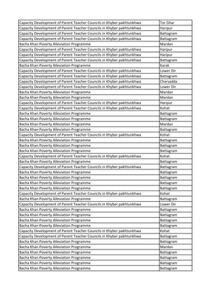 Capacity Development of Parent Teacher Councils in Khyber pakhtunkhwa Tor Ghar
Capacity Development of Parent Teacher Councils in Khyber pakhtunkhwa Haripur
Capacity Development of Parent Teacher Councils in Khyber pakhtunkhwa Battagram
Capacity Development of Parent Teacher Councils in Khyber pakhtunkhwa Battagram
Bacha Khan Poverty Alleviation Programme Mardan
Capacity Development of Parent Teacher Councils in Khyber pakhtunkhwa Haripur
Capacity Development of Parent Teacher Councils in Khyber pakhtunkhwa Haripur
Capacity Development of Parent Teacher Councils in Khyber pakhtunkhwa Battagram
Bacha Khan Poverty Alleviation Programme Karak
Capacity Development of Parent Teacher Councils in Khyber pakhtunkhwa Lower Dir
Capacity Development of Parent Teacher Councils in Khyber pakhtunkhwa Battagram
Capacity Development of Parent Teacher Councils in Khyber pakhtunkhwa Charsadda
Capacity Development of Parent Teacher Councils in Khyber pakhtunkhwa Lower Dir
Bacha Khan Poverty Alleviation Programme Mardan
Bacha Khan Poverty Alleviation Programme Mardan
Capacity Development of Parent Teacher Councils in Khyber pakhtunkhwa Haripur
Capacity Development of Parent Teacher Councils in Khyber pakhtunkhwa Kohat
Bacha Khan Poverty Alleviation Programme Battagram
Bacha Khan Poverty Alleviation Programme Battagram
Bacha Khan Poverty Alleviation Programme Mardan
Bacha Khan Poverty Alleviation Programme Battagram
Capacity Development of Parent Teacher Councils in Khyber pakhtunkhwa Kohat
Bacha Khan Poverty Alleviation Programme Battagram
Bacha Khan Poverty Alleviation Programme Battagram
Bacha Khan Poverty Alleviation Programme Battagram
Capacity Development of Parent Teacher Councils in Khyber pakhtunkhwa Kohat
Bacha Khan Poverty Alleviation Programme Battagram
Capacity Development of Parent Teacher Councils in Khyber pakhtunkhwa Battagram
Bacha Khan Poverty Alleviation Programme Battagram
Bacha Khan Poverty Alleviation Programme Battagram
Bacha Khan Poverty Alleviation Programme Battagram
Bacha Khan Poverty Alleviation Programme Battagram
Capacity Development of Parent Teacher Councils in Khyber pakhtunkhwa Kohat
Bacha Khan Poverty Alleviation Programme Battagram
Capacity Development of Parent Teacher Councils in Khyber pakhtunkhwa Lower Dir
Bacha Khan Poverty Alleviation Programme Battagram
Bacha Khan Poverty Alleviation Programme Battagram
Bacha Khan Poverty Alleviation Programme Battagram
Bacha Khan Poverty Alleviation Programme Battagram
Capacity Development of Parent Teacher Councils in Khyber pakhtunkhwa Kohat
Capacity Development of Parent Teacher Councils in Khyber pakhtunkhwa Battagram
Bacha Khan Poverty Alleviation Programme Battagram
Bacha Khan Poverty Alleviation Programme Mardan
Bacha Khan Poverty Alleviation Programme Battagram
Bacha Khan Poverty Alleviation Programme Battagram
Bacha Khan Poverty Alleviation Programme Battagram
Bacha Khan Poverty Alleviation Programme Battagram
 