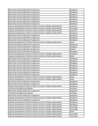 Bacha Khan Poverty Alleviation Programme Battagram
Bacha Khan Poverty Alleviation Programme Battagram
Bacha Khan Poverty Alleviation Programme Battagram
Bacha Khan Poverty Alleviation Programme Battagram
Bacha Khan Poverty Alleviation Programme Battagram
Bacha Khan Poverty Alleviation Programme Battagram
Bacha Khan Poverty Alleviation Programme Battagram
Capacity Development of Parent Teacher Councils in Khyber pakhtunkhwa Lower Dir
Capacity Development of Parent Teacher Councils in Khyber pakhtunkhwa Charsadda
Capacity Development of Parent Teacher Councils in Khyber pakhtunkhwa Nowshera
Capacity Development of Parent Teacher Councils in Khyber pakhtunkhwa Nowshera
Bacha Khan Poverty Alleviation Programme Battagram
Bacha Khan Poverty Alleviation Programme Battagram
Bacha Khan Poverty Alleviation Programme Battagram
Capacity Development of Parent Teacher Councils in Khyber pakhtunkhwa Kohat
Bacha Khan Poverty Alleviation Programme Battagram
Bacha Khan Poverty Alleviation Programme Battagram
Bacha Khan Poverty Alleviation Programme Mardan
Bacha Khan Poverty Alleviation Programme Battagram
Capacity Development of Parent Teacher Councils in Khyber pakhtunkhwa Battagram
Capacity Development of Parent Teacher Councils in Khyber pakhtunkhwa Kohat
Bacha Khan Poverty Alleviation Programme Battagram
Bacha Khan Poverty Alleviation Programme Battagram
Bacha Khan Poverty Alleviation Programme Battagram
Bacha Khan Poverty Alleviation Programme Battagram
Bacha Khan Poverty Alleviation Programme Battagram
Bacha Khan Poverty Alleviation Programme Battagram
Bacha Khan Poverty Alleviation Programme Battagram
Bacha Khan Poverty Alleviation Programme Battagram
Capacity Development of Parent Teacher Councils in Khyber pakhtunkhwa Kohat
Capacity Development of Parent Teacher Councils in Khyber pakhtunkhwa Kohat
Bacha Khan Poverty Alleviation Programme Battagram
Bacha Khan Poverty Alleviation Programme Battagram
Capacity Development of Parent Teacher Councils in Khyber pakhtunkhwa Battagram
Livelihood Strenghtening Program Peshawar
Bacha Khan Poverty Alleviation Programme Battagram
Livelihood Strenghtening Program Peshawar
Bacha Khan Poverty Alleviation Programme Battagram
Capacity Development of Parent Teacher Councils in Khyber pakhtunkhwa Nowshera
Bacha Khan Poverty Alleviation Programme Battagram
Capacity Development of Parent Teacher Councils in Khyber pakhtunkhwa Battagram
Capacity Development of Parent Teacher Councils in Khyber pakhtunkhwa Battagram
Capacity Development of Parent Teacher Councils in Khyber pakhtunkhwa Charsadda
Capacity Development of Parent Teacher Councils in Khyber pakhtunkhwa Charsadda
Capacity Development of Parent Teacher Councils in Khyber pakhtunkhwa Kohat
Capacity Development of Parent Teacher Councils in Khyber pakhtunkhwa Charsadda
Capacity Development of Parent Teacher Councils in Khyber pakhtunkhwa Charsadda
 