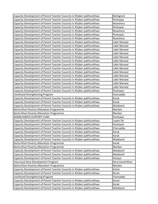 Capacity Development of Parent Teacher Councils in Khyber pakhtunkhwa Battagram
Capacity Development of Parent Teacher Councils in Khyber pakhtunkhwa Peshawar
Capacity Development of Parent Teacher Councils in Khyber pakhtunkhwa Nowshera
Capacity Development of Parent Teacher Councils in Khyber pakhtunkhwa Peshawar
Capacity Development of Parent Teacher Councils in Khyber pakhtunkhwa Nowshera
Capacity Development of Parent Teacher Councils in Khyber pakhtunkhwa Peshawar
Capacity Development of Parent Teacher Councils in Khyber pakhtunkhwa Nowshera
Capacity Development of Parent Teacher Councils in Khyber pakhtunkhwa Lakki Marwat
Capacity Development of Parent Teacher Councils in Khyber pakhtunkhwa Lakki Marwat
Capacity Development of Parent Teacher Councils in Khyber pakhtunkhwa Lakki Marwat
Capacity Development of Parent Teacher Councils in Khyber pakhtunkhwa Lakki Marwat
Capacity Development of Parent Teacher Councils in Khyber pakhtunkhwa Lakki Marwat
Capacity Development of Parent Teacher Councils in Khyber pakhtunkhwa Lakki Marwat
Capacity Development of Parent Teacher Councils in Khyber pakhtunkhwa Lakki Marwat
Capacity Development of Parent Teacher Councils in Khyber pakhtunkhwa Lakki Marwat
Capacity Development of Parent Teacher Councils in Khyber pakhtunkhwa Lakki Marwat
Capacity Development of Parent Teacher Councils in Khyber pakhtunkhwa Lakki Marwat
Capacity Development of Parent Teacher Councils in Khyber pakhtunkhwa Lakki Marwat
Capacity Development of Parent Teacher Councils in Khyber pakhtunkhwa Lakki Marwat
Capacity Development of Parent Teacher Councils in Khyber pakhtunkhwa Lakki Marwat
Capacity Development of Parent Teacher Councils in Khyber pakhtunkhwa Peshawar
Livelihood Strenghtening Program Charsadda
Capacity Development of Parent Teacher Councils in Khyber pakhtunkhwa Karak
Capacity Development of Parent Teacher Councils in Khyber pakhtunkhwa Karak
Capacity Development of Parent Teacher Councils in Khyber pakhtunkhwa Malakand
Bacha Khan Poverty Alleviation Programme Mardan
Bacha Khan Poverty Alleviation Programme Mardan
AGRIBUSINESS SUPPORT FUND Peshawar
Capacity Development of Parent Teacher Councils in Khyber pakhtunkhwa Lower Dir
Capacity Development of Parent Teacher Councils in Khyber pakhtunkhwa Peshawar
Capacity Development of Parent Teacher Councils in Khyber pakhtunkhwa Charsadda
Capacity Development of Parent Teacher Councils in Khyber pakhtunkhwa Karak
Capacity Development of Parent Teacher Councils in Khyber pakhtunkhwa Karak
Capacity Development of Parent Teacher Councils in Khyber pakhtunkhwa Malakand
Bacha Khan Poverty Alleviation Programme Karak
Bacha Khan Poverty Alleviation Programme Mardan
Capacity Development of Parent Teacher Councils in Khyber pakhtunkhwa Malakand
Capacity Development of Parent Teacher Councils in Khyber pakhtunkhwa Malakand
Capacity Development of Parent Teacher Councils in Khyber pakhtunkhwa Haripur
Fata Local Area Development Program Dera Ismail Khan
Bacha Khan Poverty Alleviation Programme Mardan
Capacity Development of Parent Teacher Councils in Khyber pakhtunkhwa Kohat
Capacity Development of Parent Teacher Councils in Khyber pakhtunkhwa Buner
Livelihood Strenghtening Program Charsadda
Capacity Development of Parent Teacher Councils in Khyber pakhtunkhwa Buner
Capacity Development of Parent Teacher Councils in Khyber pakhtunkhwa Karak
Capacity Development of Parent Teacher Councils in Khyber pakhtunkhwa Malakand
 