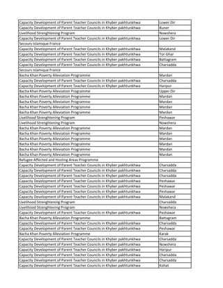 Capacity Development of Parent Teacher Councils in Khyber pakhtunkhwa Lower Dir
Capacity Development of Parent Teacher Councils in Khyber pakhtunkhwa Buner
Livelihood Strenghtening Program Nowshera
Capacity Development of Parent Teacher Councils in Khyber pakhtunkhwa Lower Dir
Secours Islamique France
Capacity Development of Parent Teacher Councils in Khyber pakhtunkhwa Malakand
Capacity Development of Parent Teacher Councils in Khyber pakhtunkhwa Tor Ghar
Capacity Development of Parent Teacher Councils in Khyber pakhtunkhwa Battagram
Capacity Development of Parent Teacher Councils in Khyber pakhtunkhwa Charsadda
Secours Islamique France
Bacha Khan Poverty Alleviation Programme Mardan
Capacity Development of Parent Teacher Councils in Khyber pakhtunkhwa Charsadda
Capacity Development of Parent Teacher Councils in Khyber pakhtunkhwa Haripur
Bacha Khan Poverty Alleviation Programme Upper Dir
Bacha Khan Poverty Alleviation Programme Mardan
Bacha Khan Poverty Alleviation Programme Mardan
Bacha Khan Poverty Alleviation Programme Mardan
Bacha Khan Poverty Alleviation Programme Mardan
Livelihood Strenghtening Program Peshawar
Livelihood Strenghtening Program Nowshera
Bacha Khan Poverty Alleviation Programme Mardan
Bacha Khan Poverty Alleviation Programme Mardan
Bacha Khan Poverty Alleviation Programme Mardan
Bacha Khan Poverty Alleviation Programme Mardan
Bacha Khan Poverty Alleviation Programme Mardan
Bacha Khan Poverty Alleviation Programme Mardan
Refugee Affected and Hosting Areas Programme
Capacity Development of Parent Teacher Councils in Khyber pakhtunkhwa Charsadda
Capacity Development of Parent Teacher Councils in Khyber pakhtunkhwa Charsadda
Capacity Development of Parent Teacher Councils in Khyber pakhtunkhwa Charsadda
Capacity Development of Parent Teacher Councils in Khyber pakhtunkhwa Peshawar
Capacity Development of Parent Teacher Councils in Khyber pakhtunkhwa Peshawar
Capacity Development of Parent Teacher Councils in Khyber pakhtunkhwa Peshawar
Capacity Development of Parent Teacher Councils in Khyber pakhtunkhwa Malakand
Livelihood Strenghtening Program Charsadda
Livelihood Strenghtening Program Nowshera
Capacity Development of Parent Teacher Councils in Khyber pakhtunkhwa Peshawar
Bacha Khan Poverty Alleviation Programme Battagram
Capacity Development of Parent Teacher Councils in Khyber pakhtunkhwa Charsadda
Capacity Development of Parent Teacher Councils in Khyber pakhtunkhwa Peshawar
Bacha Khan Poverty Alleviation Programme Karak
Capacity Development of Parent Teacher Councils in Khyber pakhtunkhwa Charsadda
Capacity Development of Parent Teacher Councils in Khyber pakhtunkhwa Nowshera
Capacity Development of Parent Teacher Councils in Khyber pakhtunkhwa Haripur
Capacity Development of Parent Teacher Councils in Khyber pakhtunkhwa Charsadda
Capacity Development of Parent Teacher Councils in Khyber pakhtunkhwa Charsadda
Capacity Development of Parent Teacher Councils in Khyber pakhtunkhwa Kohat
 