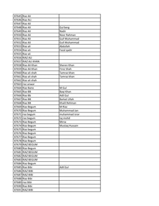 87645 Riaz Ali
87646 Riaz ALi
87647 Riaz Ali
87648 Riaz Ali Gul berg
87649 Riaz Ali Nadir
87650 Riaz Ali Noor Rahman
87651 Riaz Ali Gull Muhammad
87652 Riaz Ali Gull Muhammad
87653 Riaz ali Abdullah
87654 Riaz ali Fazal qadir
87655 Riaz ali
87656 RIAZ ALI
87657 RIAZ ALI KHAN
87658 Riaz Ali Khan Sheren Khan
87659 Riaz Ali Khan Firoz Shah
87660 Riaz ali shah Tamraz khan
87661 Riaz ali shah Tamraz khan
87662 Riaz ali shah
87663 riaz anwar
87664 Riaz Bano M Gul
87665 Riaz BB Baqi Khan
87666 Riaz Bb Adil Gul
87667 Riaz BB Barkat Ullah
87668 Riaz BB Khalil Rehman
87669 Riaz Begum M Riaz
87670 Riaz Begum Muhammad Jan
87671 riaz begum muhammad israr
87672 riaz begum taj mohd
87673 Riaz Begum Mirza
87674 Riaz Begum Mustaq Hussain
87675 Riaz begum
87676 Riaz Begum
87677 Riaz Begum
87678 Riaz Begum
87679 RIAZ BEGUM
87680 Riaz Begum
87681 RIAZ BEGUM
87682 RIAZ BEGUM
87683 RIAZ BEGUM
87684 Riaz Begum
87685 Riaz Bibi Adil Gul
87686 RIAZ BIBI
87687 RIAZ BIBI
87688 Riaz Bibi
87689 riaz Bibi
87690 Riaz Bibi
87691 RIAZ BIBI
 