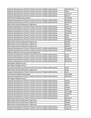 Capacity Development of Parent Teacher Councils in Khyber pakhtunkhwa Lakki Marwat
Capacity Development of Parent Teacher Councils in Khyber pakhtunkhwa Kohat
Capacity Development of Parent Teacher Councils in Khyber pakhtunkhwa Lower Dir
Capacity Development of Parent Teacher Councils in Khyber pakhtunkhwa Haripur
Livelihood Strenghtening Program Charsadda
Capacity Development of Parent Teacher Councils in Khyber pakhtunkhwa Battagram
Capacity Development of Parent Teacher Councils in Khyber pakhtunkhwa Nowshera
Bacha Khan Poverty Alleviation Programme Karak
Capacity Development of Parent Teacher Councils in Khyber pakhtunkhwa Lower Dir
Capacity Development of Parent Teacher Councils in Khyber pakhtunkhwa Peshawar
Capacity Development of Parent Teacher Councils in Khyber pakhtunkhwa Peshawar
Capacity Development of Parent Teacher Councils in Khyber pakhtunkhwa Nowshera
Capacity Development of Parent Teacher Councils in Khyber pakhtunkhwa Kohat
Capacity Development of Parent Teacher Councils in Khyber pakhtunkhwa Kohat
Capacity Development of Parent Teacher Councils in Khyber pakhtunkhwa Battagram
Bacha Khan Poverty Alleviation Programme Mardan
Bacha Khan Poverty Alleviation Programme Mardan
Bacha Khan Poverty Alleviation Programme Mardan
Capacity Development of Parent Teacher Councils in Khyber pakhtunkhwa Battagram
Capacity Development of Parent Teacher Councils in Khyber pakhtunkhwa Peshawar
Refugee Affected and Hosting Areas Programme
Capacity Development of Parent Teacher Councils in Khyber pakhtunkhwa Buner
Capacity Development of Parent Teacher Councils in Khyber pakhtunkhwa Kohat
Capacity Development of Parent Teacher Councils in Khyber pakhtunkhwa Nowshera
Capacity Development of Parent Teacher Councils in Khyber pakhtunkhwa Nowshera
Norwegian Refugee Council
Norwegian Refugee Council
Capacity Development of Parent Teacher Councils in Khyber pakhtunkhwa Kohat
Bacha Khan Poverty Alleviation Programme Karak
Capacity Development of Parent Teacher Councils in Khyber pakhtunkhwa Karak
Livelihood Strenghtening Program Charsadda
Capacity Development of Parent Teacher Councils in Khyber pakhtunkhwa Nowshera
Norwegian Refugee Council
Capacity Development of Parent Teacher Councils in Khyber pakhtunkhwa Haripur
Capacity Development of Parent Teacher Councils in Khyber pakhtunkhwa Haripur
Capacity Development of Parent Teacher Councils in Khyber pakhtunkhwa Kohat
Capacity Development of Parent Teacher Councils in Khyber pakhtunkhwa Haripur
Capacity Development of Parent Teacher Councils in Khyber pakhtunkhwa Haripur
Capacity Development of Parent Teacher Councils in Khyber pakhtunkhwa Charsadda
Capacity Development of Parent Teacher Councils in Khyber pakhtunkhwa Peshawar
Capacity Development of Parent Teacher Councils in Khyber pakhtunkhwa Karak
Capacity Development of Parent Teacher Councils in Khyber pakhtunkhwa Nowshera
Bacha Khan Poverty Alleviation Programme Mardan
Bacha Khan Poverty Alleviation Programme Mardan
Bacha Khan Poverty Alleviation Programme Mardan
Capacity Development of Parent Teacher Councils in Khyber pakhtunkhwa Lower Dir
Capacity Development of Parent Teacher Councils in Khyber pakhtunkhwa Lower Dir
 