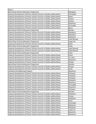 Raha 2
Bacha Khan Poverty Alleviation Programme Battagram
Capacity Development of Parent Teacher Councils in Khyber pakhtunkhwa Charsadda
Capacity Development of Parent Teacher Councils in Khyber pakhtunkhwa Kohat
Capacity Development of Parent Teacher Councils in Khyber pakhtunkhwa Haripur
Capacity Development of Parent Teacher Councils in Khyber pakhtunkhwa Haripur
Capacity Development of Parent Teacher Councils in Khyber pakhtunkhwa Nowshera
Capacity Development of Parent Teacher Councils in Khyber pakhtunkhwa Charsadda
Capacity Development of Parent Teacher Councils in Khyber pakhtunkhwa Buner
Bacha Khan Poverty Alleviation Programme Mardan
Capacity Development of Parent Teacher Councils in Khyber pakhtunkhwa Malakand
Capacity Development of Parent Teacher Councils in Khyber pakhtunkhwa Nowshera
Capacity Development of Parent Teacher Councils in Khyber pakhtunkhwa Malakand
Capacity Development of Parent Teacher Councils in Khyber pakhtunkhwa Lakki Marwat
Bacha Khan Poverty Alleviation Programme Upper Dir
Capacity Development of Parent Teacher Councils in Khyber pakhtunkhwa Karak
Bacha Khan Poverty Alleviation Programme Karak
Capacity Development of Parent Teacher Councils in Khyber pakhtunkhwa Lakki Marwat
Capacity Development of Parent Teacher Councils in Khyber pakhtunkhwa Lakki Marwat
Bacha Khan Poverty Alleviation Programme Karak
Capacity Development of Parent Teacher Councils in Khyber pakhtunkhwa Kohat
Capacity Development of Parent Teacher Councils in Khyber pakhtunkhwa Tor Ghar
Capacity Development of Parent Teacher Councils in Khyber pakhtunkhwa Nowshera
Capacity Development of Parent Teacher Councils in Khyber pakhtunkhwa Haripur
Bacha Khan Poverty Alleviation Programme Mardan
Capacity Development of Parent Teacher Councils in Khyber pakhtunkhwa Haripur
Capacity Development of Parent Teacher Councils in Khyber pakhtunkhwa Karak
Livelihood Strenghtening Program Nowshera
Capacity Development of Parent Teacher Councils in Khyber pakhtunkhwa Peshawar
Capacity Development of Parent Teacher Councils in Khyber pakhtunkhwa Peshawar
Capacity Development of Parent Teacher Councils in Khyber pakhtunkhwa Peshawar
Capacity Development of Parent Teacher Councils in Khyber pakhtunkhwa Malakand
Capacity Development of Parent Teacher Councils in Khyber pakhtunkhwa Nowshera
Capacity Development of Parent Teacher Councils in Khyber pakhtunkhwa Charsadda
Capacity Development of Parent Teacher Councils in Khyber pakhtunkhwa Nowshera
Capacity Development of Parent Teacher Councils in Khyber pakhtunkhwa Peshawar
Bacha Khan Poverty Alleviation Programme Mardan
Capacity Development of Parent Teacher Councils in Khyber pakhtunkhwa Malakand
Capacity Development of Parent Teacher Councils in Khyber pakhtunkhwa Haripur
Capacity Development of Parent Teacher Councils in Khyber pakhtunkhwa Malakand
Capacity Development of Parent Teacher Councils in Khyber pakhtunkhwa Karak
Capacity Development of Parent Teacher Councils in Khyber pakhtunkhwa Charsadda
Capacity Development of Parent Teacher Councils in Khyber pakhtunkhwa Malakand
Capacity Development of Parent Teacher Councils in Khyber pakhtunkhwa Malakand
Capacity Development of Parent Teacher Councils in Khyber pakhtunkhwa Lower Dir
Capacity Development of Parent Teacher Councils in Khyber pakhtunkhwa Nowshera
Capacity Development of Parent Teacher Councils in Khyber pakhtunkhwa Nowshera
 