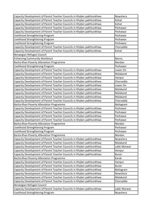 Capacity Development of Parent Teacher Councils in Khyber pakhtunkhwa Nowshera
Capacity Development of Parent Teacher Councils in Khyber pakhtunkhwa Kohat
Capacity Development of Parent Teacher Councils in Khyber pakhtunkhwa Kohat
Capacity Development of Parent Teacher Councils in Khyber pakhtunkhwa Peshawar
Capacity Development of Parent Teacher Councils in Khyber pakhtunkhwa Peshawar
Livelihood Strenghtening Program Peshawar
Livelihood Strenghtening Program Peshawar
Livelihood Strenghtening Program Peshawar
Capacity Development of Parent Teacher Councils in Khyber pakhtunkhwa Charsadda
Capacity Development of Parent Teacher Councils in Khyber pakhtunkhwa Kohat
Norwegian Refugee Council
Enhancing Community Resilience Bannu
Bacha Khan Poverty Alleviation Programme Mardan
Livelihood Strenghtening Program Peshawar
Capacity Development of Parent Teacher Councils in Khyber pakhtunkhwa Lower Dir
Capacity Development of Parent Teacher Councils in Khyber pakhtunkhwa Malakand
Capacity Development of Parent Teacher Councils in Khyber pakhtunkhwa Haripur
Capacity Development of Parent Teacher Councils in Khyber pakhtunkhwa Charsadda
Capacity Development of Parent Teacher Councils in Khyber pakhtunkhwa Lower Dir
Capacity Development of Parent Teacher Councils in Khyber pakhtunkhwa Malakand
Capacity Development of Parent Teacher Councils in Khyber pakhtunkhwa Malakand
Capacity Development of Parent Teacher Councils in Khyber pakhtunkhwa Malakand
Capacity Development of Parent Teacher Councils in Khyber pakhtunkhwa Charsadda
Bacha Khan Poverty Alleviation Programme Battagram
Capacity Development of Parent Teacher Councils in Khyber pakhtunkhwa Peshawar
Capacity Development of Parent Teacher Councils in Khyber pakhtunkhwa Peshawar
Capacity Development of Parent Teacher Councils in Khyber pakhtunkhwa Peshawar
Capacity Development of Parent Teacher Councils in Khyber pakhtunkhwa Peshawar
Bacha Khan Poverty Alleviation Programme Mardan
Livelihood Strenghtening Program Peshawar
Livelihood Strenghtening Program Peshawar
Bacha Khan Poverty Alleviation Programme Mardan
Capacity Development of Parent Teacher Councils in Khyber pakhtunkhwa Nowshera
Capacity Development of Parent Teacher Councils in Khyber pakhtunkhwa Malakand
Capacity Development of Parent Teacher Councils in Khyber pakhtunkhwa Lakki Marwat
Capacity Development of Parent Teacher Councils in Khyber pakhtunkhwa Haripur
Capacity Development of Parent Teacher Councils in Khyber pakhtunkhwa Buner
Bacha Khan Poverty Alleviation Programme Karak
Capacity Development of Parent Teacher Councils in Khyber pakhtunkhwa Haripur
Capacity Development of Parent Teacher Councils in Khyber pakhtunkhwa Buner
Capacity Development of Parent Teacher Councils in Khyber pakhtunkhwa Battagram
Capacity Development of Parent Teacher Councils in Khyber pakhtunkhwa Nowshera
Capacity Development of Parent Teacher Councils in Khyber pakhtunkhwa Malakand
Capacity Development of Parent Teacher Councils in Khyber pakhtunkhwa Charsadda
Norwegian Refugee Council
Capacity Development of Parent Teacher Councils in Khyber pakhtunkhwa Lakki Marwat
Livelihood Strenghtening Program Nowshera
 