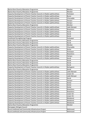 Bacha Khan Poverty Alleviation Programme Mardan
Bacha Khan Poverty Alleviation Programme Mardan
Capacity Development of Parent Teacher Councils in Khyber pakhtunkhwa Peshawar
Capacity Development of Parent Teacher Councils in Khyber pakhtunkhwa Buner
Capacity Development of Parent Teacher Councils in Khyber pakhtunkhwa Charsadda
Capacity Development of Parent Teacher Councils in Khyber pakhtunkhwa Haripur
Capacity Development of Parent Teacher Councils in Khyber pakhtunkhwa Haripur
Bacha Khan Poverty Alleviation Programme Mardan
Capacity Development of Parent Teacher Councils in Khyber pakhtunkhwa Lakki Marwat
Capacity Development of Parent Teacher Councils in Khyber pakhtunkhwa Nowshera
Capacity Development of Parent Teacher Councils in Khyber pakhtunkhwa Karak
Capacity Development of Parent Teacher Councils in Khyber pakhtunkhwa Karak
Capacity Development of Parent Teacher Councils in Khyber pakhtunkhwa Karak
Livelihood Strenghtening Program Peshawar
Bacha Khan Poverty Alleviation Programme Karak
Bacha Khan Poverty Alleviation Programme Karak
Bacha Khan Poverty Alleviation Programme Mardan
Capacity Development of Parent Teacher Councils in Khyber pakhtunkhwa Charsadda
Capacity Development of Parent Teacher Councils in Khyber pakhtunkhwa Kohat
Capacity Development of Parent Teacher Councils in Khyber pakhtunkhwa Peshawar
Capacity Development of Parent Teacher Councils in Khyber pakhtunkhwa Nowshera
Capacity Development of Parent Teacher Councils in Khyber pakhtunkhwa Haripur
Capacity Development of Parent Teacher Councils in Khyber pakhtunkhwa Karak
Bacha Khan Poverty Alleviation Programme Karak
Bacha Khan Poverty Alleviation Programme Karak
Bacha Khan Poverty Alleviation Programme Karak
Capacity Development of Parent Teacher Councils in Khyber pakhtunkhwa Battagram
Bacha Khan Poverty Alleviation Programme Karak
Capacity Development of Parent Teacher Councils in Khyber pakhtunkhwa Lakki Marwat
Capacity Development of Parent Teacher Councils in Khyber pakhtunkhwa Lower Dir
Capacity Development of Parent Teacher Councils in Khyber pakhtunkhwa Lakki Marwat
Capacity Development of Parent Teacher Councils in Khyber pakhtunkhwa Karak
Capacity Development of Parent Teacher Councils in Khyber pakhtunkhwa Haripur
Capacity Development of Parent Teacher Councils in Khyber pakhtunkhwa Kohat
Capacity Development of Parent Teacher Councils in Khyber pakhtunkhwa Kohat
Capacity Development of Parent Teacher Councils in Khyber pakhtunkhwa Kohat
Capacity Development of Parent Teacher Councils in Khyber pakhtunkhwa Nowshera
Capacity Development of Parent Teacher Councils in Khyber pakhtunkhwa Nowshera
Capacity Development of Parent Teacher Councils in Khyber pakhtunkhwa Lower Dir
Capacity Development of Parent Teacher Councils in Khyber pakhtunkhwa Lower Dir
Capacity Development of Parent Teacher Councils in Khyber pakhtunkhwa Malakand
Capacity Development of Parent Teacher Councils in Khyber pakhtunkhwa Malakand
Capacity Development of Parent Teacher Councils in Khyber pakhtunkhwa Malakand
Bacha Khan Poverty Alleviation Programme Mardan
Norwegian Refugee Council
Rural Livelihood and Community Infrastructure Project Mohmand
Rural Livelihood and Community Infrastructure Project Mohmand
 
