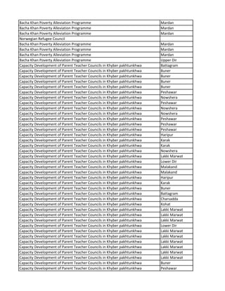 Bacha Khan Poverty Alleviation Programme Mardan
Bacha Khan Poverty Alleviation Programme Mardan
Bacha Khan Poverty Alleviation Programme Mardan
Norwegian Refugee Council
Bacha Khan Poverty Alleviation Programme Mardan
Bacha Khan Poverty Alleviation Programme Mardan
Bacha Khan Poverty Alleviation Programme Mardan
Bacha Khan Poverty Alleviation Programme Upper Dir
Capacity Development of Parent Teacher Councils in Khyber pakhtunkhwa Battagram
Capacity Development of Parent Teacher Councils in Khyber pakhtunkhwa Buner
Capacity Development of Parent Teacher Councils in Khyber pakhtunkhwa Buner
Capacity Development of Parent Teacher Councils in Khyber pakhtunkhwa Buner
Capacity Development of Parent Teacher Councils in Khyber pakhtunkhwa Buner
Capacity Development of Parent Teacher Councils in Khyber pakhtunkhwa Peshawar
Capacity Development of Parent Teacher Councils in Khyber pakhtunkhwa Nowshera
Capacity Development of Parent Teacher Councils in Khyber pakhtunkhwa Peshawar
Capacity Development of Parent Teacher Councils in Khyber pakhtunkhwa Nowshera
Capacity Development of Parent Teacher Councils in Khyber pakhtunkhwa Nowshera
Capacity Development of Parent Teacher Councils in Khyber pakhtunkhwa Peshawar
Capacity Development of Parent Teacher Councils in Khyber pakhtunkhwa Peshawar
Capacity Development of Parent Teacher Councils in Khyber pakhtunkhwa Peshawar
Capacity Development of Parent Teacher Councils in Khyber pakhtunkhwa Haripur
Capacity Development of Parent Teacher Councils in Khyber pakhtunkhwa Karak
Capacity Development of Parent Teacher Councils in Khyber pakhtunkhwa Karak
Capacity Development of Parent Teacher Councils in Khyber pakhtunkhwa Nowshera
Capacity Development of Parent Teacher Councils in Khyber pakhtunkhwa Lakki Marwat
Capacity Development of Parent Teacher Councils in Khyber pakhtunkhwa Lower Dir
Capacity Development of Parent Teacher Councils in Khyber pakhtunkhwa Malakand
Capacity Development of Parent Teacher Councils in Khyber pakhtunkhwa Malakand
Capacity Development of Parent Teacher Councils in Khyber pakhtunkhwa Haripur
Capacity Development of Parent Teacher Councils in Khyber pakhtunkhwa Karak
Capacity Development of Parent Teacher Councils in Khyber pakhtunkhwa Buner
Capacity Development of Parent Teacher Councils in Khyber pakhtunkhwa Battagram
Capacity Development of Parent Teacher Councils in Khyber pakhtunkhwa Charsadda
Capacity Development of Parent Teacher Councils in Khyber pakhtunkhwa Kohat
Capacity Development of Parent Teacher Councils in Khyber pakhtunkhwa Lakki Marwat
Capacity Development of Parent Teacher Councils in Khyber pakhtunkhwa Lakki Marwat
Capacity Development of Parent Teacher Councils in Khyber pakhtunkhwa Lakki Marwat
Capacity Development of Parent Teacher Councils in Khyber pakhtunkhwa Lower Dir
Capacity Development of Parent Teacher Councils in Khyber pakhtunkhwa Lakki Marwat
Capacity Development of Parent Teacher Councils in Khyber pakhtunkhwa Lakki Marwat
Capacity Development of Parent Teacher Councils in Khyber pakhtunkhwa Lakki Marwat
Capacity Development of Parent Teacher Councils in Khyber pakhtunkhwa Lakki Marwat
Capacity Development of Parent Teacher Councils in Khyber pakhtunkhwa Lakki Marwat
Capacity Development of Parent Teacher Councils in Khyber pakhtunkhwa Lakki Marwat
Capacity Development of Parent Teacher Councils in Khyber pakhtunkhwa Buner
Capacity Development of Parent Teacher Councils in Khyber pakhtunkhwa Peshawar
 
