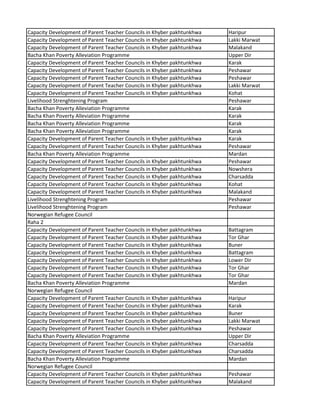 Capacity Development of Parent Teacher Councils in Khyber pakhtunkhwa Haripur
Capacity Development of Parent Teacher Councils in Khyber pakhtunkhwa Lakki Marwat
Capacity Development of Parent Teacher Councils in Khyber pakhtunkhwa Malakand
Bacha Khan Poverty Alleviation Programme Upper Dir
Capacity Development of Parent Teacher Councils in Khyber pakhtunkhwa Karak
Capacity Development of Parent Teacher Councils in Khyber pakhtunkhwa Peshawar
Capacity Development of Parent Teacher Councils in Khyber pakhtunkhwa Peshawar
Capacity Development of Parent Teacher Councils in Khyber pakhtunkhwa Lakki Marwat
Capacity Development of Parent Teacher Councils in Khyber pakhtunkhwa Kohat
Livelihood Strenghtening Program Peshawar
Bacha Khan Poverty Alleviation Programme Karak
Bacha Khan Poverty Alleviation Programme Karak
Bacha Khan Poverty Alleviation Programme Karak
Bacha Khan Poverty Alleviation Programme Karak
Capacity Development of Parent Teacher Councils in Khyber pakhtunkhwa Karak
Capacity Development of Parent Teacher Councils in Khyber pakhtunkhwa Peshawar
Bacha Khan Poverty Alleviation Programme Mardan
Capacity Development of Parent Teacher Councils in Khyber pakhtunkhwa Peshawar
Capacity Development of Parent Teacher Councils in Khyber pakhtunkhwa Nowshera
Capacity Development of Parent Teacher Councils in Khyber pakhtunkhwa Charsadda
Capacity Development of Parent Teacher Councils in Khyber pakhtunkhwa Kohat
Capacity Development of Parent Teacher Councils in Khyber pakhtunkhwa Malakand
Livelihood Strenghtening Program Peshawar
Livelihood Strenghtening Program Peshawar
Norwegian Refugee Council
Raha 2
Capacity Development of Parent Teacher Councils in Khyber pakhtunkhwa Battagram
Capacity Development of Parent Teacher Councils in Khyber pakhtunkhwa Tor Ghar
Capacity Development of Parent Teacher Councils in Khyber pakhtunkhwa Buner
Capacity Development of Parent Teacher Councils in Khyber pakhtunkhwa Battagram
Capacity Development of Parent Teacher Councils in Khyber pakhtunkhwa Lower Dir
Capacity Development of Parent Teacher Councils in Khyber pakhtunkhwa Tor Ghar
Capacity Development of Parent Teacher Councils in Khyber pakhtunkhwa Tor Ghar
Bacha Khan Poverty Alleviation Programme Mardan
Norwegian Refugee Council
Capacity Development of Parent Teacher Councils in Khyber pakhtunkhwa Haripur
Capacity Development of Parent Teacher Councils in Khyber pakhtunkhwa Karak
Capacity Development of Parent Teacher Councils in Khyber pakhtunkhwa Buner
Capacity Development of Parent Teacher Councils in Khyber pakhtunkhwa Lakki Marwat
Capacity Development of Parent Teacher Councils in Khyber pakhtunkhwa Peshawar
Bacha Khan Poverty Alleviation Programme Upper Dir
Capacity Development of Parent Teacher Councils in Khyber pakhtunkhwa Charsadda
Capacity Development of Parent Teacher Councils in Khyber pakhtunkhwa Charsadda
Bacha Khan Poverty Alleviation Programme Mardan
Norwegian Refugee Council
Capacity Development of Parent Teacher Councils in Khyber pakhtunkhwa Peshawar
Capacity Development of Parent Teacher Councils in Khyber pakhtunkhwa Malakand
 