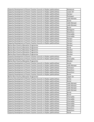 Capacity Development of Parent Teacher Councils in Khyber pakhtunkhwa Malakand
Capacity Development of Parent Teacher Councils in Khyber pakhtunkhwa Lower Dir
Capacity Development of Parent Teacher Councils in Khyber pakhtunkhwa Haripur
Capacity Development of Parent Teacher Councils in Khyber pakhtunkhwa Peshawar
Capacity Development of Parent Teacher Councils in Khyber pakhtunkhwa Lakki Marwat
Capacity Development of Parent Teacher Councils in Khyber pakhtunkhwa Kohat
Capacity Development of Parent Teacher Councils in Khyber pakhtunkhwa Lakki Marwat
Capacity Development of Parent Teacher Councils in Khyber pakhtunkhwa Lakki Marwat
Capacity Development of Parent Teacher Councils in Khyber pakhtunkhwa Buner
Capacity Development of Parent Teacher Councils in Khyber pakhtunkhwa Battagram
Capacity Development of Parent Teacher Councils in Khyber pakhtunkhwa Nowshera
Capacity Development of Parent Teacher Councils in Khyber pakhtunkhwa Charsadda
Capacity Development of Parent Teacher Councils in Khyber pakhtunkhwa Charsadda
Capacity Development of Parent Teacher Councils in Khyber pakhtunkhwa Haripur
Capacity Development of Parent Teacher Councils in Khyber pakhtunkhwa Haripur
Capacity Development of Parent Teacher Councils in Khyber pakhtunkhwa Haripur
Bacha Khan Poverty Alleviation Programme Mardan
Bacha Khan Poverty Alleviation Programme Karak
Bacha Khan Poverty Alleviation Programme Mardan
Bacha Khan Poverty Alleviation Programme Mardan
Bacha Khan Poverty Alleviation Programme Mardan
Capacity Development of Parent Teacher Councils in Khyber pakhtunkhwa Kohat
Capacity Development of Parent Teacher Councils in Khyber pakhtunkhwa Charsadda
Bacha Khan Poverty Alleviation Programme Mardan
Capacity Development of Parent Teacher Councils in Khyber pakhtunkhwa Kohat
Capacity Development of Parent Teacher Councils in Khyber pakhtunkhwa Lakki Marwat
Capacity Development of Parent Teacher Councils in Khyber pakhtunkhwa Peshawar
Capacity Development of Parent Teacher Councils in Khyber pakhtunkhwa Nowshera
Capacity Development of Parent Teacher Councils in Khyber pakhtunkhwa Nowshera
Capacity Development of Parent Teacher Councils in Khyber pakhtunkhwa Buner
Bacha Khan Poverty Alleviation Programme Upper Dir
Capacity Development of Parent Teacher Councils in Khyber pakhtunkhwa Kohat
Capacity Development of Parent Teacher Councils in Khyber pakhtunkhwa Kohat
Capacity Development of Parent Teacher Councils in Khyber pakhtunkhwa Lakki Marwat
Capacity Development of Parent Teacher Councils in Khyber pakhtunkhwa Lakki Marwat
Capacity Development of Parent Teacher Councils in Khyber pakhtunkhwa Lakki Marwat
Capacity Development of Parent Teacher Councils in Khyber pakhtunkhwa Lakki Marwat
Capacity Development of Parent Teacher Councils in Khyber pakhtunkhwa Kohat
Capacity Development of Parent Teacher Councils in Khyber pakhtunkhwa Buner
Capacity Development of Parent Teacher Councils in Khyber pakhtunkhwa Charsadda
Capacity Development of Parent Teacher Councils in Khyber pakhtunkhwa Charsadda
Capacity Development of Parent Teacher Councils in Khyber pakhtunkhwa Charsadda
Capacity Development of Parent Teacher Councils in Khyber pakhtunkhwa Charsadda
Capacity Development of Parent Teacher Councils in Khyber pakhtunkhwa Charsadda
Capacity Development of Parent Teacher Councils in Khyber pakhtunkhwa Nowshera
Capacity Development of Parent Teacher Councils in Khyber pakhtunkhwa Nowshera
Capacity Development of Parent Teacher Councils in Khyber pakhtunkhwa Karak
 