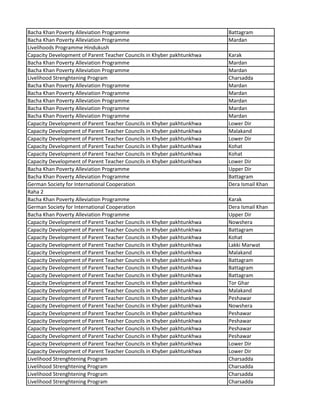 Bacha Khan Poverty Alleviation Programme Battagram
Bacha Khan Poverty Alleviation Programme Mardan
Livelihoods Programme Hindukush
Capacity Development of Parent Teacher Councils in Khyber pakhtunkhwa Karak
Bacha Khan Poverty Alleviation Programme Mardan
Bacha Khan Poverty Alleviation Programme Mardan
Livelihood Strenghtening Program Charsadda
Bacha Khan Poverty Alleviation Programme Mardan
Bacha Khan Poverty Alleviation Programme Mardan
Bacha Khan Poverty Alleviation Programme Mardan
Bacha Khan Poverty Alleviation Programme Mardan
Bacha Khan Poverty Alleviation Programme Mardan
Capacity Development of Parent Teacher Councils in Khyber pakhtunkhwa Lower Dir
Capacity Development of Parent Teacher Councils in Khyber pakhtunkhwa Malakand
Capacity Development of Parent Teacher Councils in Khyber pakhtunkhwa Lower Dir
Capacity Development of Parent Teacher Councils in Khyber pakhtunkhwa Kohat
Capacity Development of Parent Teacher Councils in Khyber pakhtunkhwa Kohat
Capacity Development of Parent Teacher Councils in Khyber pakhtunkhwa Lower Dir
Bacha Khan Poverty Alleviation Programme Upper Dir
Bacha Khan Poverty Alleviation Programme Battagram
German Society for International Cooperation Dera Ismail Khan
Raha 2
Bacha Khan Poverty Alleviation Programme Karak
German Society for International Cooperation Dera Ismail Khan
Bacha Khan Poverty Alleviation Programme Upper Dir
Capacity Development of Parent Teacher Councils in Khyber pakhtunkhwa Nowshera
Capacity Development of Parent Teacher Councils in Khyber pakhtunkhwa Battagram
Capacity Development of Parent Teacher Councils in Khyber pakhtunkhwa Kohat
Capacity Development of Parent Teacher Councils in Khyber pakhtunkhwa Lakki Marwat
Capacity Development of Parent Teacher Councils in Khyber pakhtunkhwa Malakand
Capacity Development of Parent Teacher Councils in Khyber pakhtunkhwa Battagram
Capacity Development of Parent Teacher Councils in Khyber pakhtunkhwa Battagram
Capacity Development of Parent Teacher Councils in Khyber pakhtunkhwa Battagram
Capacity Development of Parent Teacher Councils in Khyber pakhtunkhwa Tor Ghar
Capacity Development of Parent Teacher Councils in Khyber pakhtunkhwa Malakand
Capacity Development of Parent Teacher Councils in Khyber pakhtunkhwa Peshawar
Capacity Development of Parent Teacher Councils in Khyber pakhtunkhwa Nowshera
Capacity Development of Parent Teacher Councils in Khyber pakhtunkhwa Peshawar
Capacity Development of Parent Teacher Councils in Khyber pakhtunkhwa Peshawar
Capacity Development of Parent Teacher Councils in Khyber pakhtunkhwa Peshawar
Capacity Development of Parent Teacher Councils in Khyber pakhtunkhwa Peshawar
Capacity Development of Parent Teacher Councils in Khyber pakhtunkhwa Lower Dir
Capacity Development of Parent Teacher Councils in Khyber pakhtunkhwa Lower Dir
Livelihood Strenghtening Program Charsadda
Livelihood Strenghtening Program Charsadda
Livelihood Strenghtening Program Charsadda
Livelihood Strenghtening Program Charsadda
 