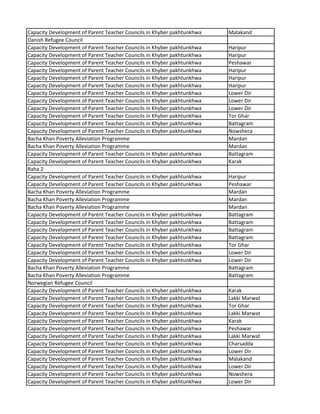 Capacity Development of Parent Teacher Councils in Khyber pakhtunkhwa Malakand
Danish Refugee Council
Capacity Development of Parent Teacher Councils in Khyber pakhtunkhwa Haripur
Capacity Development of Parent Teacher Councils in Khyber pakhtunkhwa Haripur
Capacity Development of Parent Teacher Councils in Khyber pakhtunkhwa Peshawar
Capacity Development of Parent Teacher Councils in Khyber pakhtunkhwa Haripur
Capacity Development of Parent Teacher Councils in Khyber pakhtunkhwa Haripur
Capacity Development of Parent Teacher Councils in Khyber pakhtunkhwa Haripur
Capacity Development of Parent Teacher Councils in Khyber pakhtunkhwa Lower Dir
Capacity Development of Parent Teacher Councils in Khyber pakhtunkhwa Lower Dir
Capacity Development of Parent Teacher Councils in Khyber pakhtunkhwa Lower Dir
Capacity Development of Parent Teacher Councils in Khyber pakhtunkhwa Tor Ghar
Capacity Development of Parent Teacher Councils in Khyber pakhtunkhwa Battagram
Capacity Development of Parent Teacher Councils in Khyber pakhtunkhwa Nowshera
Bacha Khan Poverty Alleviation Programme Mardan
Bacha Khan Poverty Alleviation Programme Mardan
Capacity Development of Parent Teacher Councils in Khyber pakhtunkhwa Battagram
Capacity Development of Parent Teacher Councils in Khyber pakhtunkhwa Karak
Raha 2
Capacity Development of Parent Teacher Councils in Khyber pakhtunkhwa Haripur
Capacity Development of Parent Teacher Councils in Khyber pakhtunkhwa Peshawar
Bacha Khan Poverty Alleviation Programme Mardan
Bacha Khan Poverty Alleviation Programme Mardan
Bacha Khan Poverty Alleviation Programme Mardan
Capacity Development of Parent Teacher Councils in Khyber pakhtunkhwa Battagram
Capacity Development of Parent Teacher Councils in Khyber pakhtunkhwa Battagram
Capacity Development of Parent Teacher Councils in Khyber pakhtunkhwa Battagram
Capacity Development of Parent Teacher Councils in Khyber pakhtunkhwa Battagram
Capacity Development of Parent Teacher Councils in Khyber pakhtunkhwa Tor Ghar
Capacity Development of Parent Teacher Councils in Khyber pakhtunkhwa Lower Dir
Capacity Development of Parent Teacher Councils in Khyber pakhtunkhwa Lower Dir
Bacha Khan Poverty Alleviation Programme Battagram
Bacha Khan Poverty Alleviation Programme Battagram
Norwegian Refugee Council
Capacity Development of Parent Teacher Councils in Khyber pakhtunkhwa Karak
Capacity Development of Parent Teacher Councils in Khyber pakhtunkhwa Lakki Marwat
Capacity Development of Parent Teacher Councils in Khyber pakhtunkhwa Tor Ghar
Capacity Development of Parent Teacher Councils in Khyber pakhtunkhwa Lakki Marwat
Capacity Development of Parent Teacher Councils in Khyber pakhtunkhwa Karak
Capacity Development of Parent Teacher Councils in Khyber pakhtunkhwa Peshawar
Capacity Development of Parent Teacher Councils in Khyber pakhtunkhwa Lakki Marwat
Capacity Development of Parent Teacher Councils in Khyber pakhtunkhwa Charsadda
Capacity Development of Parent Teacher Councils in Khyber pakhtunkhwa Lower Dir
Capacity Development of Parent Teacher Councils in Khyber pakhtunkhwa Malakand
Capacity Development of Parent Teacher Councils in Khyber pakhtunkhwa Lower Dir
Capacity Development of Parent Teacher Councils in Khyber pakhtunkhwa Nowshera
Capacity Development of Parent Teacher Councils in Khyber pakhtunkhwa Lower Dir
 