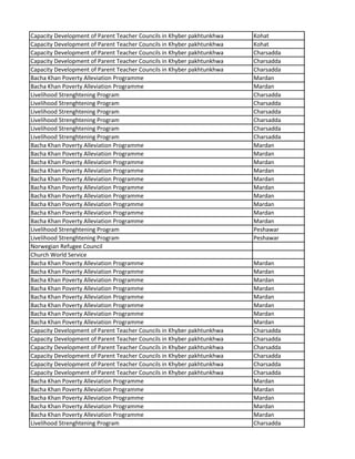 Capacity Development of Parent Teacher Councils in Khyber pakhtunkhwa Kohat
Capacity Development of Parent Teacher Councils in Khyber pakhtunkhwa Kohat
Capacity Development of Parent Teacher Councils in Khyber pakhtunkhwa Charsadda
Capacity Development of Parent Teacher Councils in Khyber pakhtunkhwa Charsadda
Capacity Development of Parent Teacher Councils in Khyber pakhtunkhwa Charsadda
Bacha Khan Poverty Alleviation Programme Mardan
Bacha Khan Poverty Alleviation Programme Mardan
Livelihood Strenghtening Program Charsadda
Livelihood Strenghtening Program Charsadda
Livelihood Strenghtening Program Charsadda
Livelihood Strenghtening Program Charsadda
Livelihood Strenghtening Program Charsadda
Livelihood Strenghtening Program Charsadda
Bacha Khan Poverty Alleviation Programme Mardan
Bacha Khan Poverty Alleviation Programme Mardan
Bacha Khan Poverty Alleviation Programme Mardan
Bacha Khan Poverty Alleviation Programme Mardan
Bacha Khan Poverty Alleviation Programme Mardan
Bacha Khan Poverty Alleviation Programme Mardan
Bacha Khan Poverty Alleviation Programme Mardan
Bacha Khan Poverty Alleviation Programme Mardan
Bacha Khan Poverty Alleviation Programme Mardan
Bacha Khan Poverty Alleviation Programme Mardan
Livelihood Strenghtening Program Peshawar
Livelihood Strenghtening Program Peshawar
Norwegian Refugee Council
Church World Service
Bacha Khan Poverty Alleviation Programme Mardan
Bacha Khan Poverty Alleviation Programme Mardan
Bacha Khan Poverty Alleviation Programme Mardan
Bacha Khan Poverty Alleviation Programme Mardan
Bacha Khan Poverty Alleviation Programme Mardan
Bacha Khan Poverty Alleviation Programme Mardan
Bacha Khan Poverty Alleviation Programme Mardan
Bacha Khan Poverty Alleviation Programme Mardan
Capacity Development of Parent Teacher Councils in Khyber pakhtunkhwa Charsadda
Capacity Development of Parent Teacher Councils in Khyber pakhtunkhwa Charsadda
Capacity Development of Parent Teacher Councils in Khyber pakhtunkhwa Charsadda
Capacity Development of Parent Teacher Councils in Khyber pakhtunkhwa Charsadda
Capacity Development of Parent Teacher Councils in Khyber pakhtunkhwa Charsadda
Capacity Development of Parent Teacher Councils in Khyber pakhtunkhwa Charsadda
Bacha Khan Poverty Alleviation Programme Mardan
Bacha Khan Poverty Alleviation Programme Mardan
Bacha Khan Poverty Alleviation Programme Mardan
Bacha Khan Poverty Alleviation Programme Mardan
Bacha Khan Poverty Alleviation Programme Mardan
Livelihood Strenghtening Program Charsadda
 