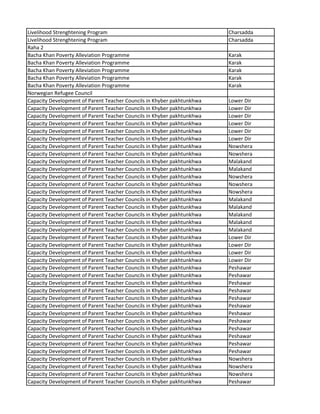 Livelihood Strenghtening Program Charsadda
Livelihood Strenghtening Program Charsadda
Raha 2
Bacha Khan Poverty Alleviation Programme Karak
Bacha Khan Poverty Alleviation Programme Karak
Bacha Khan Poverty Alleviation Programme Karak
Bacha Khan Poverty Alleviation Programme Karak
Bacha Khan Poverty Alleviation Programme Karak
Norwegian Refugee Council
Capacity Development of Parent Teacher Councils in Khyber pakhtunkhwa Lower Dir
Capacity Development of Parent Teacher Councils in Khyber pakhtunkhwa Lower Dir
Capacity Development of Parent Teacher Councils in Khyber pakhtunkhwa Lower Dir
Capacity Development of Parent Teacher Councils in Khyber pakhtunkhwa Lower Dir
Capacity Development of Parent Teacher Councils in Khyber pakhtunkhwa Lower Dir
Capacity Development of Parent Teacher Councils in Khyber pakhtunkhwa Lower Dir
Capacity Development of Parent Teacher Councils in Khyber pakhtunkhwa Nowshera
Capacity Development of Parent Teacher Councils in Khyber pakhtunkhwa Nowshera
Capacity Development of Parent Teacher Councils in Khyber pakhtunkhwa Malakand
Capacity Development of Parent Teacher Councils in Khyber pakhtunkhwa Malakand
Capacity Development of Parent Teacher Councils in Khyber pakhtunkhwa Nowshera
Capacity Development of Parent Teacher Councils in Khyber pakhtunkhwa Nowshera
Capacity Development of Parent Teacher Councils in Khyber pakhtunkhwa Nowshera
Capacity Development of Parent Teacher Councils in Khyber pakhtunkhwa Malakand
Capacity Development of Parent Teacher Councils in Khyber pakhtunkhwa Malakand
Capacity Development of Parent Teacher Councils in Khyber pakhtunkhwa Malakand
Capacity Development of Parent Teacher Councils in Khyber pakhtunkhwa Malakand
Capacity Development of Parent Teacher Councils in Khyber pakhtunkhwa Malakand
Capacity Development of Parent Teacher Councils in Khyber pakhtunkhwa Lower Dir
Capacity Development of Parent Teacher Councils in Khyber pakhtunkhwa Lower Dir
Capacity Development of Parent Teacher Councils in Khyber pakhtunkhwa Lower Dir
Capacity Development of Parent Teacher Councils in Khyber pakhtunkhwa Lower Dir
Capacity Development of Parent Teacher Councils in Khyber pakhtunkhwa Peshawar
Capacity Development of Parent Teacher Councils in Khyber pakhtunkhwa Peshawar
Capacity Development of Parent Teacher Councils in Khyber pakhtunkhwa Peshawar
Capacity Development of Parent Teacher Councils in Khyber pakhtunkhwa Peshawar
Capacity Development of Parent Teacher Councils in Khyber pakhtunkhwa Peshawar
Capacity Development of Parent Teacher Councils in Khyber pakhtunkhwa Peshawar
Capacity Development of Parent Teacher Councils in Khyber pakhtunkhwa Peshawar
Capacity Development of Parent Teacher Councils in Khyber pakhtunkhwa Peshawar
Capacity Development of Parent Teacher Councils in Khyber pakhtunkhwa Peshawar
Capacity Development of Parent Teacher Councils in Khyber pakhtunkhwa Peshawar
Capacity Development of Parent Teacher Councils in Khyber pakhtunkhwa Peshawar
Capacity Development of Parent Teacher Councils in Khyber pakhtunkhwa Peshawar
Capacity Development of Parent Teacher Councils in Khyber pakhtunkhwa Nowshera
Capacity Development of Parent Teacher Councils in Khyber pakhtunkhwa Nowshera
Capacity Development of Parent Teacher Councils in Khyber pakhtunkhwa Nowshera
Capacity Development of Parent Teacher Councils in Khyber pakhtunkhwa Peshawar
 