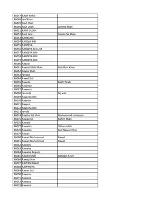 86047 RAUF KHAN
86048 rauf khan
86049 Rauf Shah
86050 Rauf Ullah Jumma Khan
86051 RAUF ULLAH
86052 Rauf zara Saiam Zar Khan
86053 RAUKSINA
86054 RAUQIA BIBI
86055 RAUQIYA
86056 RAUQIYA BEGUM
86057 RAUQIYA BIBI
86058 RAUQIYA BIBI
86059 RAUQIYA BIBI
86060 Ravaid
86061 Ravaid Ullah Khan Gul Must Khan
86062 Ravaiz Khan
86063 ravasia
86064 Raved Gul
86065 Raveda Bakht Shah
86066 Raveeda
86067 Raveeda
86068 raveeda taj wali
86069 Raveeda Bibi
86070 Raveela
86071 Raveen
86072 Raveena Bibi
86073 ravida
86074 Ravidar Ali Shah Muhammad Humayun
86075 Rawad Ali Rahim Khan
86076 Rawaid
86077 Rawaida Sibhan ullah
86078 Rawaida Gull Nawaz Khan
86079 Rawail
86080 Rawail Muhammad Rawel
86081 Rawail Muhammad Rawel
86082 Rawaila
86083 Rawaisa
86084 Rawaisa Begum
86085 Rawait Shah Bahadur Khan
86086 Rawaj Khan
86087 RAWAN GHANI
86088 RAWANIYA
86089 Rawas Gul
86090 Rawasia
86091 Rawasia
86092 Rawasia
86093 Rawasia
 