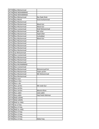 87739 Riaz Mohammad
87740 RIAZ MOHAMMAD
87741 RIAZ MOHAMMAD
87742 Riaz Mohammad Nor Nabi Shah
87743 Riaz Mohd farid mohammad
87744 Riaz Muhammad
87745 Riaz Muhammad Masti Gul
87746 Riaz Muhammad Masti Gul
87747 Riaz muhammad Shafi Muhammad
87748 Riaz Muhammad Mir afzal
87749 Riaz Muhammad Sajid Ullah
87750 Riaz Muhammad muhabbat
87751 Riaz Muhammad Masti Gul
87752 Riaz Muhammad
87753 Riaz Muhammad
87754 Riaz Muhammad
87755 Riaz Muhammad
87756 Riaz Muhammad
87757 riaz Muhammad
87758 Riaz muhammad
87759 Riaz Muhammad
87760 Riaz Muhammad
87761 Riaz Muhammad
87762 Riaz MUHAMMAD
87763 Riaz muhammad
87764 Riaz Muhammad Muhammad Gul
87765 Riaz Muhammad Falah ud Din
87766 Riaz Muhammad Mir Muhammad
87767 Riaz Muhammad
87768 Riaz noor
87769 Riaz U Din
87770 Riaz u din
87771 Riaz ud Din Mir shah Gul
87772 Riaz Ud Din
87773 Riaz Ud Din Momin Khan
87774 Riaz uddin Jalal uddin
87775 Riaz uddin Haji Fateh Rahman
87776 RIAZ UDDIN
87777 RIAZ UDDIN
87778 RIAZ UL HAQ
87779 riaz ul haq
87780 Riaz Ul Haq
87781 RIAZ UL HAQ
87782 Riaz Ul Haq
87783 Riaz Ul Haq
87784 Riaz Ul Haq
87785 Riaz Ul Haq Abdul haq
 
