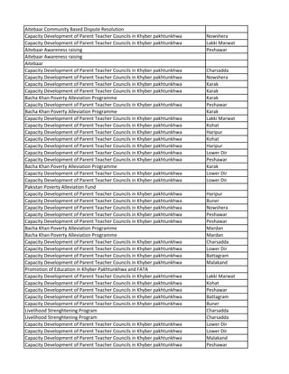Aitebaar Community Based Dispute Resolution
Capacity Development of Parent Teacher Councils in Khyber pakhtunkhwa Nowshera
Capacity Development of Parent Teacher Councils in Khyber pakhtunkhwa Lakki Marwat
Aitebaar Awareness raising Peshawar
Aitebaar Awareness raising
Aitebaar
Capacity Development of Parent Teacher Councils in Khyber pakhtunkhwa Charsadda
Capacity Development of Parent Teacher Councils in Khyber pakhtunkhwa Nowshera
Capacity Development of Parent Teacher Councils in Khyber pakhtunkhwa Karak
Capacity Development of Parent Teacher Councils in Khyber pakhtunkhwa Karak
Bacha Khan Poverty Alleviation Programme Karak
Capacity Development of Parent Teacher Councils in Khyber pakhtunkhwa Peshawar
Bacha Khan Poverty Alleviation Programme Karak
Capacity Development of Parent Teacher Councils in Khyber pakhtunkhwa Lakki Marwat
Capacity Development of Parent Teacher Councils in Khyber pakhtunkhwa Kohat
Capacity Development of Parent Teacher Councils in Khyber pakhtunkhwa Haripur
Capacity Development of Parent Teacher Councils in Khyber pakhtunkhwa Kohat
Capacity Development of Parent Teacher Councils in Khyber pakhtunkhwa Haripur
Capacity Development of Parent Teacher Councils in Khyber pakhtunkhwa Lower Dir
Capacity Development of Parent Teacher Councils in Khyber pakhtunkhwa Peshawar
Bacha Khan Poverty Alleviation Programme Karak
Capacity Development of Parent Teacher Councils in Khyber pakhtunkhwa Lower Dir
Capacity Development of Parent Teacher Councils in Khyber pakhtunkhwa Lower Dir
Pakistan Poverty Alleviation Fund
Capacity Development of Parent Teacher Councils in Khyber pakhtunkhwa Haripur
Capacity Development of Parent Teacher Councils in Khyber pakhtunkhwa Buner
Capacity Development of Parent Teacher Councils in Khyber pakhtunkhwa Nowshera
Capacity Development of Parent Teacher Councils in Khyber pakhtunkhwa Peshawar
Capacity Development of Parent Teacher Councils in Khyber pakhtunkhwa Peshawar
Bacha Khan Poverty Alleviation Programme Mardan
Bacha Khan Poverty Alleviation Programme Mardan
Capacity Development of Parent Teacher Councils in Khyber pakhtunkhwa Charsadda
Capacity Development of Parent Teacher Councils in Khyber pakhtunkhwa Lower Dir
Capacity Development of Parent Teacher Councils in Khyber pakhtunkhwa Battagram
Capacity Development of Parent Teacher Councils in Khyber pakhtunkhwa Malakand
Promotion of Education in Khyber Pakhtunkhwa and FATA
Capacity Development of Parent Teacher Councils in Khyber pakhtunkhwa Lakki Marwat
Capacity Development of Parent Teacher Councils in Khyber pakhtunkhwa Kohat
Capacity Development of Parent Teacher Councils in Khyber pakhtunkhwa Peshawar
Capacity Development of Parent Teacher Councils in Khyber pakhtunkhwa Battagram
Capacity Development of Parent Teacher Councils in Khyber pakhtunkhwa Buner
Livelihood Strenghtening Program Charsadda
Livelihood Strenghtening Program Charsadda
Capacity Development of Parent Teacher Councils in Khyber pakhtunkhwa Lower Dir
Capacity Development of Parent Teacher Councils in Khyber pakhtunkhwa Lower Dir
Capacity Development of Parent Teacher Councils in Khyber pakhtunkhwa Malakand
Capacity Development of Parent Teacher Councils in Khyber pakhtunkhwa Peshawar
 