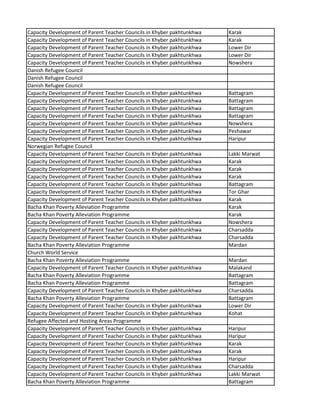 Capacity Development of Parent Teacher Councils in Khyber pakhtunkhwa Karak
Capacity Development of Parent Teacher Councils in Khyber pakhtunkhwa Karak
Capacity Development of Parent Teacher Councils in Khyber pakhtunkhwa Lower Dir
Capacity Development of Parent Teacher Councils in Khyber pakhtunkhwa Lower Dir
Capacity Development of Parent Teacher Councils in Khyber pakhtunkhwa Nowshera
Danish Refugee Council
Danish Refugee Council
Danish Refugee Council
Capacity Development of Parent Teacher Councils in Khyber pakhtunkhwa Battagram
Capacity Development of Parent Teacher Councils in Khyber pakhtunkhwa Battagram
Capacity Development of Parent Teacher Councils in Khyber pakhtunkhwa Battagram
Capacity Development of Parent Teacher Councils in Khyber pakhtunkhwa Battagram
Capacity Development of Parent Teacher Councils in Khyber pakhtunkhwa Nowshera
Capacity Development of Parent Teacher Councils in Khyber pakhtunkhwa Peshawar
Capacity Development of Parent Teacher Councils in Khyber pakhtunkhwa Haripur
Norwegian Refugee Council
Capacity Development of Parent Teacher Councils in Khyber pakhtunkhwa Lakki Marwat
Capacity Development of Parent Teacher Councils in Khyber pakhtunkhwa Karak
Capacity Development of Parent Teacher Councils in Khyber pakhtunkhwa Karak
Capacity Development of Parent Teacher Councils in Khyber pakhtunkhwa Karak
Capacity Development of Parent Teacher Councils in Khyber pakhtunkhwa Battagram
Capacity Development of Parent Teacher Councils in Khyber pakhtunkhwa Tor Ghar
Capacity Development of Parent Teacher Councils in Khyber pakhtunkhwa Karak
Bacha Khan Poverty Alleviation Programme Karak
Bacha Khan Poverty Alleviation Programme Karak
Capacity Development of Parent Teacher Councils in Khyber pakhtunkhwa Nowshera
Capacity Development of Parent Teacher Councils in Khyber pakhtunkhwa Charsadda
Capacity Development of Parent Teacher Councils in Khyber pakhtunkhwa Charsadda
Bacha Khan Poverty Alleviation Programme Mardan
Church World Service
Bacha Khan Poverty Alleviation Programme Mardan
Capacity Development of Parent Teacher Councils in Khyber pakhtunkhwa Malakand
Bacha Khan Poverty Alleviation Programme Battagram
Bacha Khan Poverty Alleviation Programme Battagram
Capacity Development of Parent Teacher Councils in Khyber pakhtunkhwa Charsadda
Bacha Khan Poverty Alleviation Programme Battagram
Capacity Development of Parent Teacher Councils in Khyber pakhtunkhwa Lower Dir
Capacity Development of Parent Teacher Councils in Khyber pakhtunkhwa Kohat
Refugee Affected and Hosting Areas Programme
Capacity Development of Parent Teacher Councils in Khyber pakhtunkhwa Haripur
Capacity Development of Parent Teacher Councils in Khyber pakhtunkhwa Haripur
Capacity Development of Parent Teacher Councils in Khyber pakhtunkhwa Karak
Capacity Development of Parent Teacher Councils in Khyber pakhtunkhwa Karak
Capacity Development of Parent Teacher Councils in Khyber pakhtunkhwa Haripur
Capacity Development of Parent Teacher Councils in Khyber pakhtunkhwa Charsadda
Capacity Development of Parent Teacher Councils in Khyber pakhtunkhwa Lakki Marwat
Bacha Khan Poverty Alleviation Programme Battagram
 