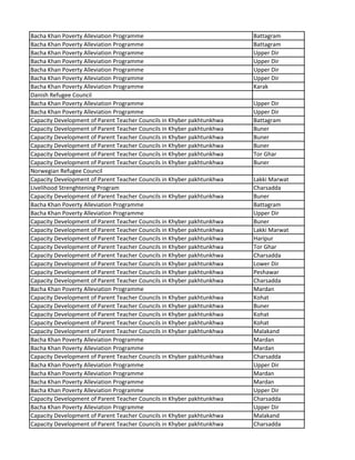 Bacha Khan Poverty Alleviation Programme Battagram
Bacha Khan Poverty Alleviation Programme Battagram
Bacha Khan Poverty Alleviation Programme Upper Dir
Bacha Khan Poverty Alleviation Programme Upper Dir
Bacha Khan Poverty Alleviation Programme Upper Dir
Bacha Khan Poverty Alleviation Programme Upper Dir
Bacha Khan Poverty Alleviation Programme Karak
Danish Refugee Council
Bacha Khan Poverty Alleviation Programme Upper Dir
Bacha Khan Poverty Alleviation Programme Upper Dir
Capacity Development of Parent Teacher Councils in Khyber pakhtunkhwa Battagram
Capacity Development of Parent Teacher Councils in Khyber pakhtunkhwa Buner
Capacity Development of Parent Teacher Councils in Khyber pakhtunkhwa Buner
Capacity Development of Parent Teacher Councils in Khyber pakhtunkhwa Buner
Capacity Development of Parent Teacher Councils in Khyber pakhtunkhwa Tor Ghar
Capacity Development of Parent Teacher Councils in Khyber pakhtunkhwa Buner
Norwegian Refugee Council
Capacity Development of Parent Teacher Councils in Khyber pakhtunkhwa Lakki Marwat
Livelihood Strenghtening Program Charsadda
Capacity Development of Parent Teacher Councils in Khyber pakhtunkhwa Buner
Bacha Khan Poverty Alleviation Programme Battagram
Bacha Khan Poverty Alleviation Programme Upper Dir
Capacity Development of Parent Teacher Councils in Khyber pakhtunkhwa Buner
Capacity Development of Parent Teacher Councils in Khyber pakhtunkhwa Lakki Marwat
Capacity Development of Parent Teacher Councils in Khyber pakhtunkhwa Haripur
Capacity Development of Parent Teacher Councils in Khyber pakhtunkhwa Tor Ghar
Capacity Development of Parent Teacher Councils in Khyber pakhtunkhwa Charsadda
Capacity Development of Parent Teacher Councils in Khyber pakhtunkhwa Lower Dir
Capacity Development of Parent Teacher Councils in Khyber pakhtunkhwa Peshawar
Capacity Development of Parent Teacher Councils in Khyber pakhtunkhwa Charsadda
Bacha Khan Poverty Alleviation Programme Mardan
Capacity Development of Parent Teacher Councils in Khyber pakhtunkhwa Kohat
Capacity Development of Parent Teacher Councils in Khyber pakhtunkhwa Buner
Capacity Development of Parent Teacher Councils in Khyber pakhtunkhwa Kohat
Capacity Development of Parent Teacher Councils in Khyber pakhtunkhwa Kohat
Capacity Development of Parent Teacher Councils in Khyber pakhtunkhwa Malakand
Bacha Khan Poverty Alleviation Programme Mardan
Bacha Khan Poverty Alleviation Programme Mardan
Capacity Development of Parent Teacher Councils in Khyber pakhtunkhwa Charsadda
Bacha Khan Poverty Alleviation Programme Upper Dir
Bacha Khan Poverty Alleviation Programme Mardan
Bacha Khan Poverty Alleviation Programme Mardan
Bacha Khan Poverty Alleviation Programme Upper Dir
Capacity Development of Parent Teacher Councils in Khyber pakhtunkhwa Charsadda
Bacha Khan Poverty Alleviation Programme Upper Dir
Capacity Development of Parent Teacher Councils in Khyber pakhtunkhwa Malakand
Capacity Development of Parent Teacher Councils in Khyber pakhtunkhwa Charsadda
 