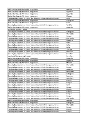 Bacha Khan Poverty Alleviation Programme Mardan
Bacha Khan Poverty Alleviation Programme Upper Dir
Bacha Khan Poverty Alleviation Programme Upper Dir
Bacha Khan Poverty Alleviation Programme Mardan
Capacity Development of Parent Teacher Councils in Khyber pakhtunkhwa Karak
Bacha Khan Poverty Alleviation Programme Battagram
Bacha Khan Poverty Alleviation Programme Karak
Capacity Development of Parent Teacher Councils in Khyber pakhtunkhwa Tor Ghar
Bacha Khan Poverty Alleviation Programme Upper Dir
Norwegian Refugee Council
Capacity Development of Parent Teacher Councils in Khyber pakhtunkhwa Battagram
Capacity Development of Parent Teacher Councils in Khyber pakhtunkhwa Charsadda
Capacity Development of Parent Teacher Councils in Khyber pakhtunkhwa Haripur
Capacity Development of Parent Teacher Councils in Khyber pakhtunkhwa Charsadda
Capacity Development of Parent Teacher Councils in Khyber pakhtunkhwa Lower Dir
Capacity Development of Parent Teacher Councils in Khyber pakhtunkhwa Kohat
Capacity Development of Parent Teacher Councils in Khyber pakhtunkhwa Kohat
Capacity Development of Parent Teacher Councils in Khyber pakhtunkhwa Kohat
Capacity Development of Parent Teacher Councils in Khyber pakhtunkhwa Tor Ghar
Capacity Development of Parent Teacher Councils in Khyber pakhtunkhwa Peshawar
Capacity Development of Parent Teacher Councils in Khyber pakhtunkhwa Nowshera
Livelihood Strenghtening Program Nowshera
Bacha Khan Poverty Alleviation Programme Upper Dir
Bacha Khan Poverty Alleviation Programme Upper Dir
Bacha Khan Poverty Alleviation Programme Mardan
Capacity Development of Parent Teacher Councils in Khyber pakhtunkhwa Charsadda
Capacity Development of Parent Teacher Councils in Khyber pakhtunkhwa Haripur
Capacity Development of Parent Teacher Councils in Khyber pakhtunkhwa Malakand
Capacity Development of Parent Teacher Councils in Khyber pakhtunkhwa Charsadda
Capacity Development of Parent Teacher Councils in Khyber pakhtunkhwa Battagram
Capacity Development of Parent Teacher Councils in Khyber pakhtunkhwa Peshawar
Capacity Development of Parent Teacher Councils in Khyber pakhtunkhwa Nowshera
Capacity Development of Parent Teacher Councils in Khyber pakhtunkhwa Haripur
Capacity Development of Parent Teacher Councils in Khyber pakhtunkhwa Haripur
Capacity Development of Parent Teacher Councils in Khyber pakhtunkhwa Karak
Capacity Development of Parent Teacher Councils in Khyber pakhtunkhwa Haripur
Capacity Development of Parent Teacher Councils in Khyber pakhtunkhwa Haripur
Capacity Development of Parent Teacher Councils in Khyber pakhtunkhwa Haripur
Capacity Development of Parent Teacher Councils in Khyber pakhtunkhwa Haripur
Capacity Development of Parent Teacher Councils in Khyber pakhtunkhwa Haripur
Capacity Development of Parent Teacher Councils in Khyber pakhtunkhwa Charsadda
Bacha Khan Poverty Alleviation Programme Mardan
Bacha Khan Poverty Alleviation Programme Battagram
Capacity Development of Parent Teacher Councils in Khyber pakhtunkhwa Charsadda
Capacity Development of Parent Teacher Councils in Khyber pakhtunkhwa Haripur
Capacity Development of Parent Teacher Councils in Khyber pakhtunkhwa Haripur
Capacity Development of Parent Teacher Councils in Khyber pakhtunkhwa Haripur
 