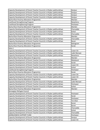 Capacity Development of Parent Teacher Councils in Khyber pakhtunkhwa Haripur
Capacity Development of Parent Teacher Councils in Khyber pakhtunkhwa Haripur
Capacity Development of Parent Teacher Councils in Khyber pakhtunkhwa Haripur
Capacity Development of Parent Teacher Councils in Khyber pakhtunkhwa Haripur
Bacha Khan Poverty Alleviation Programme Mardan
Livelihood Strenghtening Program Nowshera
Livelihood Strenghtening Program Peshawar
Bacha Khan Poverty Alleviation Programme Mardan
Capacity Development of Parent Teacher Councils in Khyber pakhtunkhwa Charsadda
Capacity Development of Parent Teacher Councils in Khyber pakhtunkhwa Kohat
Capacity Development of Parent Teacher Councils in Khyber pakhtunkhwa Charsadda
Bacha Khan Poverty Alleviation Programme Mardan
Capacity Development of Parent Teacher Councils in Khyber pakhtunkhwa Charsadda
Capacity Development of Parent Teacher Councils in Khyber pakhtunkhwa Buner
Bacha Khan Poverty Alleviation Programme Battagram
Bacha Khan Poverty Alleviation Programme Karak
Raha 2
Capacity Development of Parent Teacher Councils in Khyber pakhtunkhwa Lower Dir
Capacity Development of Parent Teacher Councils in Khyber pakhtunkhwa Lakki Marwat
Capacity Development of Parent Teacher Councils in Khyber pakhtunkhwa Nowshera
Bacha Khan Poverty Alleviation Programme Mardan
Capacity Development of Parent Teacher Councils in Khyber pakhtunkhwa Malakand
Capacity Development of Parent Teacher Councils in Khyber pakhtunkhwa Karak
Capacity Development of Parent Teacher Councils in Khyber pakhtunkhwa Lower Dir
Capacity Development of Parent Teacher Councils in Khyber pakhtunkhwa Kohat
Livelihood Strenghtening Program Peshawar
Bacha Khan Poverty Alleviation Programme Karak
Capacity Development of Parent Teacher Councils in Khyber pakhtunkhwa Lower Dir
Capacity Development of Parent Teacher Councils in Khyber pakhtunkhwa Lower Dir
Bacha Khan Poverty Alleviation Programme Mardan
Capacity Development of Parent Teacher Councils in Khyber pakhtunkhwa Lakki Marwat
Capacity Development of Parent Teacher Councils in Khyber pakhtunkhwa Peshawar
Capacity Development of Parent Teacher Councils in Khyber pakhtunkhwa Kohat
Bacha Khan Poverty Alleviation Programme Mardan
Norwegian Refugee Council
Capacity Development of Parent Teacher Councils in Khyber pakhtunkhwa Peshawar
Capacity Development of Parent Teacher Councils in Khyber pakhtunkhwa Karak
Capacity Development of Parent Teacher Councils in Khyber pakhtunkhwa Peshawar
Capacity Development of Parent Teacher Councils in Khyber pakhtunkhwa Tor Ghar
Capacity Development of Parent Teacher Councils in Khyber pakhtunkhwa Buner
Capacity Development of Parent Teacher Councils in Khyber pakhtunkhwa Buner
Capacity Development of Parent Teacher Councils in Khyber pakhtunkhwa Charsadda
Capacity Development of Parent Teacher Councils in Khyber pakhtunkhwa Kohat
Capacity Development of Parent Teacher Councils in Khyber pakhtunkhwa Charsadda
AGRIBUSINESS SUPPORT FUND Peshawar
Capacity Development of Parent Teacher Councils in Khyber pakhtunkhwa Haripur
Capacity Development of Parent Teacher Councils in Khyber pakhtunkhwa Lower Dir
 