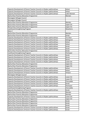 Capacity Development of Parent Teacher Councils in Khyber pakhtunkhwa Kohat
Capacity Development of Parent Teacher Councils in Khyber pakhtunkhwa Kohat
Capacity Development of Parent Teacher Councils in Khyber pakhtunkhwa Lakki Marwat
Bacha Khan Poverty Alleviation Programme Mardan
Norwegian Refugee Council
Norwegian Refugee Council
Bacha Khan Poverty Alleviation Programme Mardan
Bacha Khan Poverty Alleviation Programme Upper Dir
Bacha Khan Poverty Alleviation Programme Upper Dir
Livelihood Strenghtening Program Nowshera
Raha 2
Bacha Khan Poverty Alleviation Programme Mardan
Bacha Khan Poverty Alleviation Programme Karak
Capacity Development of Parent Teacher Councils in Khyber pakhtunkhwa Tor Ghar
Capacity Development of Parent Teacher Councils in Khyber pakhtunkhwa Battagram
Capacity Development of Parent Teacher Councils in Khyber pakhtunkhwa Kohat
Capacity Development of Parent Teacher Councils in Khyber pakhtunkhwa Kohat
Capacity Development of Parent Teacher Councils in Khyber pakhtunkhwa Karak
Capacity Development of Parent Teacher Councils in Khyber pakhtunkhwa Karak
Bacha Khan Poverty Alleviation Programme Karak
Livelihood Strenghtening Program Peshawar
Capacity Development of Parent Teacher Councils in Khyber pakhtunkhwa Karak
Capacity Development of Parent Teacher Councils in Khyber pakhtunkhwa Buner
Capacity Development of Parent Teacher Councils in Khyber pakhtunkhwa Buner
Capacity Development of Parent Teacher Councils in Khyber pakhtunkhwa Lower Dir
Bacha Khan Poverty Alleviation Programme Upper Dir
Bacha Khan Poverty Alleviation Programme Upper Dir
Capacity Development of Parent Teacher Councils in Khyber pakhtunkhwa Kohat
Capacity Development of Parent Teacher Councils in Khyber pakhtunkhwa Kohat
Capacity Development of Parent Teacher Councils in Khyber pakhtunkhwa Haripur
Norwegian Refugee Council
Capacity Development of Parent Teacher Councils in Khyber pakhtunkhwa Lower Dir
Capacity Development of Parent Teacher Councils in Khyber pakhtunkhwa Lower Dir
Capacity Development of Parent Teacher Councils in Khyber pakhtunkhwa Charsadda
Capacity Development of Parent Teacher Councils in Khyber pakhtunkhwa Karak
Capacity Development of Parent Teacher Councils in Khyber pakhtunkhwa Peshawar
Livelihood Strenghtening Program Charsadda
Capacity Development of Parent Teacher Councils in Khyber pakhtunkhwa Karak
Bacha Khan Poverty Alleviation Programme Mardan
Bacha Khan Poverty Alleviation Programme Mardan
Capacity Development of Parent Teacher Councils in Khyber pakhtunkhwa Lower Dir
Bacha Khan Poverty Alleviation Programme Upper Dir
Bacha Khan Poverty Alleviation Programme Karak
Bacha Khan Poverty Alleviation Programme Karak
Bacha Khan Poverty Alleviation Programme Karak
Capacity Development of Parent Teacher Councils in Khyber pakhtunkhwa Karak
Capacity Development of Parent Teacher Councils in Khyber pakhtunkhwa Karak
 