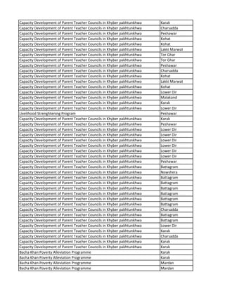 Capacity Development of Parent Teacher Councils in Khyber pakhtunkhwa Karak
Capacity Development of Parent Teacher Councils in Khyber pakhtunkhwa Charsadda
Capacity Development of Parent Teacher Councils in Khyber pakhtunkhwa Peshawar
Capacity Development of Parent Teacher Councils in Khyber pakhtunkhwa Kohat
Capacity Development of Parent Teacher Councils in Khyber pakhtunkhwa Kohat
Capacity Development of Parent Teacher Councils in Khyber pakhtunkhwa Lakki Marwat
Capacity Development of Parent Teacher Councils in Khyber pakhtunkhwa Tor Ghar
Capacity Development of Parent Teacher Councils in Khyber pakhtunkhwa Tor Ghar
Capacity Development of Parent Teacher Councils in Khyber pakhtunkhwa Peshawar
Capacity Development of Parent Teacher Councils in Khyber pakhtunkhwa Charsadda
Capacity Development of Parent Teacher Councils in Khyber pakhtunkhwa Kohat
Capacity Development of Parent Teacher Councils in Khyber pakhtunkhwa Lakki Marwat
Capacity Development of Parent Teacher Councils in Khyber pakhtunkhwa Kohat
Capacity Development of Parent Teacher Councils in Khyber pakhtunkhwa Lower Dir
Capacity Development of Parent Teacher Councils in Khyber pakhtunkhwa Malakand
Capacity Development of Parent Teacher Councils in Khyber pakhtunkhwa Karak
Capacity Development of Parent Teacher Councils in Khyber pakhtunkhwa Lower Dir
Livelihood Strenghtening Program Peshawar
Capacity Development of Parent Teacher Councils in Khyber pakhtunkhwa Karak
Capacity Development of Parent Teacher Councils in Khyber pakhtunkhwa Peshawar
Capacity Development of Parent Teacher Councils in Khyber pakhtunkhwa Lower Dir
Capacity Development of Parent Teacher Councils in Khyber pakhtunkhwa Lower Dir
Capacity Development of Parent Teacher Councils in Khyber pakhtunkhwa Lower Dir
Capacity Development of Parent Teacher Councils in Khyber pakhtunkhwa Lower Dir
Capacity Development of Parent Teacher Councils in Khyber pakhtunkhwa Lower Dir
Capacity Development of Parent Teacher Councils in Khyber pakhtunkhwa Lower Dir
Capacity Development of Parent Teacher Councils in Khyber pakhtunkhwa Peshawar
Capacity Development of Parent Teacher Councils in Khyber pakhtunkhwa Battagram
Capacity Development of Parent Teacher Councils in Khyber pakhtunkhwa Nowshera
Capacity Development of Parent Teacher Councils in Khyber pakhtunkhwa Battagram
Capacity Development of Parent Teacher Councils in Khyber pakhtunkhwa Battagram
Capacity Development of Parent Teacher Councils in Khyber pakhtunkhwa Battagram
Capacity Development of Parent Teacher Councils in Khyber pakhtunkhwa Battagram
Capacity Development of Parent Teacher Councils in Khyber pakhtunkhwa Battagram
Capacity Development of Parent Teacher Councils in Khyber pakhtunkhwa Battagram
Capacity Development of Parent Teacher Councils in Khyber pakhtunkhwa Charsadda
Capacity Development of Parent Teacher Councils in Khyber pakhtunkhwa Battagram
Capacity Development of Parent Teacher Councils in Khyber pakhtunkhwa Battagram
Capacity Development of Parent Teacher Councils in Khyber pakhtunkhwa Lower Dir
Capacity Development of Parent Teacher Councils in Khyber pakhtunkhwa Karak
Capacity Development of Parent Teacher Councils in Khyber pakhtunkhwa Charsadda
Capacity Development of Parent Teacher Councils in Khyber pakhtunkhwa Karak
Capacity Development of Parent Teacher Councils in Khyber pakhtunkhwa Karak
Bacha Khan Poverty Alleviation Programme Karak
Bacha Khan Poverty Alleviation Programme Karak
Bacha Khan Poverty Alleviation Programme Mardan
Bacha Khan Poverty Alleviation Programme Mardan
 