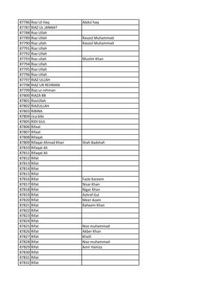87786 Riaz Ul Haq Abdul haq
87787 RIAZ UL JANNAT
87788 Riaz Ullah
87789 Riaz Ullah Rasool Muhammad
87790 Riaz ullah Rasool Muhammad
87791 Riaz Ullah
87792 Riaz Ullah
87793 Riaz ullah Muslim Khan
87794 Riaz Ullah
87795 Riaz Ullah
87796 Riaz Ullah
87797 RIAZ ULLAH
87798 RIAZ UR REHMAN
87799 Riaz ur rehman
87800 RIAZA BB
87801 RiazUllah
87802 RIAZULLAH
87803 RIBINA
87804 rica bibi
87805 RIDI GUL
87806 Rifaat
87807 Rifaat
87808 Rifaqat
87809 Rifaqat Ahmad Khan Shah Badshah
87810 Rifaqat Ali
87811 Rifaqat Ali
87812 Rifat
87813 Rifat
87814 Rifat
87815 Rifat
87816 Rifat Fazle Kareem
87817 Rifat Nisar Khan
87818 Rifat Nigar Khan
87819 Rifat Ashraf Gul
87820 Rifat Meer Azam
87821 Rifat Raheem Khan
87822 Rifat
87823 Rifat
87824 Rifat
87825 Rifat Niaz muhammad
87826 Rifat Akber Khan
87827 Rifat Khalil
87828 Rifat Niaz muhammad
87829 Rifat Amir Hamza
87830 Rifat
87831 Rifat
87832 Rifat
 