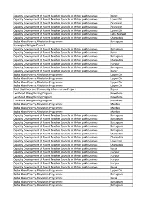 Capacity Development of Parent Teacher Councils in Khyber pakhtunkhwa Kohat
Capacity Development of Parent Teacher Councils in Khyber pakhtunkhwa Lower Dir
Capacity Development of Parent Teacher Councils in Khyber pakhtunkhwa Peshawar
Capacity Development of Parent Teacher Councils in Khyber pakhtunkhwa Peshawar
Capacity Development of Parent Teacher Councils in Khyber pakhtunkhwa Lower Dir
Capacity Development of Parent Teacher Councils in Khyber pakhtunkhwa Lakki Marwat
Capacity Development of Parent Teacher Councils in Khyber pakhtunkhwa Charsadda
Bacha Khan Poverty Alleviation Programme Battagram
Norwegian Refugee Council
Capacity Development of Parent Teacher Councils in Khyber pakhtunkhwa Battagram
Capacity Development of Parent Teacher Councils in Khyber pakhtunkhwa Kohat
Capacity Development of Parent Teacher Councils in Khyber pakhtunkhwa Battagram
Capacity Development of Parent Teacher Councils in Khyber pakhtunkhwa Charsadda
Capacity Development of Parent Teacher Councils in Khyber pakhtunkhwa Haripur
Capacity Development of Parent Teacher Councils in Khyber pakhtunkhwa Battagram
Capacity Development of Parent Teacher Councils in Khyber pakhtunkhwa Buner
Bacha Khan Poverty Alleviation Programme Upper Dir
Bacha Khan Poverty Alleviation Programme Upper Dir
Bacha Khan Poverty Alleviation Programme Upper Dir
Bacha Khan Poverty Alleviation Programme Upper Dir
Rural Livelihood and Community Infrastructure Project Bajaur
Livelihood Strenghtening Program Nowshera
Livelihood Strenghtening Program Nowshera
Livelihood Strenghtening Program Nowshera
Bacha Khan Poverty Alleviation Programme Mardan
Bacha Khan Poverty Alleviation Programme Mardan
Bacha Khan Poverty Alleviation Programme Mardan
Capacity Development of Parent Teacher Councils in Khyber pakhtunkhwa Battagram
Capacity Development of Parent Teacher Councils in Khyber pakhtunkhwa Battagram
Capacity Development of Parent Teacher Councils in Khyber pakhtunkhwa Battagram
Capacity Development of Parent Teacher Councils in Khyber pakhtunkhwa Battagram
Capacity Development of Parent Teacher Councils in Khyber pakhtunkhwa Battagram
Capacity Development of Parent Teacher Councils in Khyber pakhtunkhwa Charsadda
Capacity Development of Parent Teacher Councils in Khyber pakhtunkhwa Charsadda
Capacity Development of Parent Teacher Councils in Khyber pakhtunkhwa Lower Dir
Capacity Development of Parent Teacher Councils in Khyber pakhtunkhwa Charsadda
Capacity Development of Parent Teacher Councils in Khyber pakhtunkhwa Karak
Capacity Development of Parent Teacher Councils in Khyber pakhtunkhwa Haripur
Capacity Development of Parent Teacher Councils in Khyber pakhtunkhwa Haripur
Capacity Development of Parent Teacher Councils in Khyber pakhtunkhwa Haripur
Capacity Development of Parent Teacher Councils in Khyber pakhtunkhwa Haripur
Capacity Development of Parent Teacher Councils in Khyber pakhtunkhwa Karak
Bacha Khan Poverty Alleviation Programme Upper Dir
Bacha Khan Poverty Alleviation Programme Battagram
Bacha Khan Poverty Alleviation Programme Karak
Bacha Khan Poverty Alleviation Programme Battagram
Bacha Khan Poverty Alleviation Programme Battagram
 