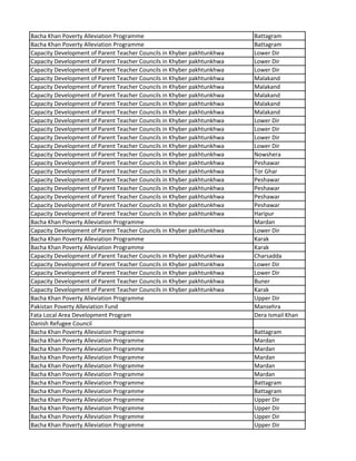 Bacha Khan Poverty Alleviation Programme Battagram
Bacha Khan Poverty Alleviation Programme Battagram
Capacity Development of Parent Teacher Councils in Khyber pakhtunkhwa Lower Dir
Capacity Development of Parent Teacher Councils in Khyber pakhtunkhwa Lower Dir
Capacity Development of Parent Teacher Councils in Khyber pakhtunkhwa Lower Dir
Capacity Development of Parent Teacher Councils in Khyber pakhtunkhwa Malakand
Capacity Development of Parent Teacher Councils in Khyber pakhtunkhwa Malakand
Capacity Development of Parent Teacher Councils in Khyber pakhtunkhwa Malakand
Capacity Development of Parent Teacher Councils in Khyber pakhtunkhwa Malakand
Capacity Development of Parent Teacher Councils in Khyber pakhtunkhwa Malakand
Capacity Development of Parent Teacher Councils in Khyber pakhtunkhwa Lower Dir
Capacity Development of Parent Teacher Councils in Khyber pakhtunkhwa Lower Dir
Capacity Development of Parent Teacher Councils in Khyber pakhtunkhwa Lower Dir
Capacity Development of Parent Teacher Councils in Khyber pakhtunkhwa Lower Dir
Capacity Development of Parent Teacher Councils in Khyber pakhtunkhwa Nowshera
Capacity Development of Parent Teacher Councils in Khyber pakhtunkhwa Peshawar
Capacity Development of Parent Teacher Councils in Khyber pakhtunkhwa Tor Ghar
Capacity Development of Parent Teacher Councils in Khyber pakhtunkhwa Peshawar
Capacity Development of Parent Teacher Councils in Khyber pakhtunkhwa Peshawar
Capacity Development of Parent Teacher Councils in Khyber pakhtunkhwa Peshawar
Capacity Development of Parent Teacher Councils in Khyber pakhtunkhwa Peshawar
Capacity Development of Parent Teacher Councils in Khyber pakhtunkhwa Haripur
Bacha Khan Poverty Alleviation Programme Mardan
Capacity Development of Parent Teacher Councils in Khyber pakhtunkhwa Lower Dir
Bacha Khan Poverty Alleviation Programme Karak
Bacha Khan Poverty Alleviation Programme Karak
Capacity Development of Parent Teacher Councils in Khyber pakhtunkhwa Charsadda
Capacity Development of Parent Teacher Councils in Khyber pakhtunkhwa Lower Dir
Capacity Development of Parent Teacher Councils in Khyber pakhtunkhwa Lower Dir
Capacity Development of Parent Teacher Councils in Khyber pakhtunkhwa Buner
Capacity Development of Parent Teacher Councils in Khyber pakhtunkhwa Karak
Bacha Khan Poverty Alleviation Programme Upper Dir
Pakistan Poverty Alleviation Fund Mansehra
Fata Local Area Development Program Dera Ismail Khan
Danish Refugee Council
Bacha Khan Poverty Alleviation Programme Battagram
Bacha Khan Poverty Alleviation Programme Mardan
Bacha Khan Poverty Alleviation Programme Mardan
Bacha Khan Poverty Alleviation Programme Mardan
Bacha Khan Poverty Alleviation Programme Mardan
Bacha Khan Poverty Alleviation Programme Mardan
Bacha Khan Poverty Alleviation Programme Battagram
Bacha Khan Poverty Alleviation Programme Battagram
Bacha Khan Poverty Alleviation Programme Upper Dir
Bacha Khan Poverty Alleviation Programme Upper Dir
Bacha Khan Poverty Alleviation Programme Upper Dir
Bacha Khan Poverty Alleviation Programme Upper Dir
 