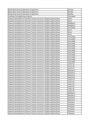 Bacha Khan Poverty Alleviation Programme Mardan
Bacha Khan Poverty Alleviation Programme Mardan
Bacha Khan Poverty Alleviation Programme Mardan
Livelihood Strenghtening Program Charsadda
Capacity Development of Parent Teacher Councils in Khyber pakhtunkhwa Buner
Capacity Development of Parent Teacher Councils in Khyber pakhtunkhwa Buner
Capacity Development of Parent Teacher Councils in Khyber pakhtunkhwa Battagram
Capacity Development of Parent Teacher Councils in Khyber pakhtunkhwa Battagram
Capacity Development of Parent Teacher Councils in Khyber pakhtunkhwa Charsadda
Capacity Development of Parent Teacher Councils in Khyber pakhtunkhwa Buner
Capacity Development of Parent Teacher Councils in Khyber pakhtunkhwa Buner
Capacity Development of Parent Teacher Councils in Khyber pakhtunkhwa Buner
Capacity Development of Parent Teacher Councils in Khyber pakhtunkhwa Charsadda
Capacity Development of Parent Teacher Councils in Khyber pakhtunkhwa Charsadda
Capacity Development of Parent Teacher Councils in Khyber pakhtunkhwa Charsadda
Capacity Development of Parent Teacher Councils in Khyber pakhtunkhwa Charsadda
Capacity Development of Parent Teacher Councils in Khyber pakhtunkhwa Charsadda
Capacity Development of Parent Teacher Councils in Khyber pakhtunkhwa Charsadda
Capacity Development of Parent Teacher Councils in Khyber pakhtunkhwa Charsadda
Capacity Development of Parent Teacher Councils in Khyber pakhtunkhwa Charsadda
Capacity Development of Parent Teacher Councils in Khyber pakhtunkhwa Charsadda
Capacity Development of Parent Teacher Councils in Khyber pakhtunkhwa Charsadda
Capacity Development of Parent Teacher Councils in Khyber pakhtunkhwa Charsadda
Capacity Development of Parent Teacher Councils in Khyber pakhtunkhwa Charsadda
Capacity Development of Parent Teacher Councils in Khyber pakhtunkhwa Lower Dir
Capacity Development of Parent Teacher Councils in Khyber pakhtunkhwa Lower Dir
Capacity Development of Parent Teacher Councils in Khyber pakhtunkhwa Lower Dir
Capacity Development of Parent Teacher Councils in Khyber pakhtunkhwa Nowshera
Capacity Development of Parent Teacher Councils in Khyber pakhtunkhwa Nowshera
Capacity Development of Parent Teacher Councils in Khyber pakhtunkhwa Nowshera
Capacity Development of Parent Teacher Councils in Khyber pakhtunkhwa Nowshera
Capacity Development of Parent Teacher Councils in Khyber pakhtunkhwa Lower Dir
Capacity Development of Parent Teacher Councils in Khyber pakhtunkhwa Lower Dir
Capacity Development of Parent Teacher Councils in Khyber pakhtunkhwa Lower Dir
Capacity Development of Parent Teacher Councils in Khyber pakhtunkhwa Lower Dir
Capacity Development of Parent Teacher Councils in Khyber pakhtunkhwa Lower Dir
Capacity Development of Parent Teacher Councils in Khyber pakhtunkhwa Lower Dir
Capacity Development of Parent Teacher Councils in Khyber pakhtunkhwa Malakand
Capacity Development of Parent Teacher Councils in Khyber pakhtunkhwa Nowshera
Capacity Development of Parent Teacher Councils in Khyber pakhtunkhwa Nowshera
Capacity Development of Parent Teacher Councils in Khyber pakhtunkhwa Nowshera
Capacity Development of Parent Teacher Councils in Khyber pakhtunkhwa Peshawar
Capacity Development of Parent Teacher Councils in Khyber pakhtunkhwa Peshawar
Capacity Development of Parent Teacher Councils in Khyber pakhtunkhwa Peshawar
Capacity Development of Parent Teacher Councils in Khyber pakhtunkhwa Peshawar
Capacity Development of Parent Teacher Councils in Khyber pakhtunkhwa Peshawar
Capacity Development of Parent Teacher Councils in Khyber pakhtunkhwa Peshawar
 