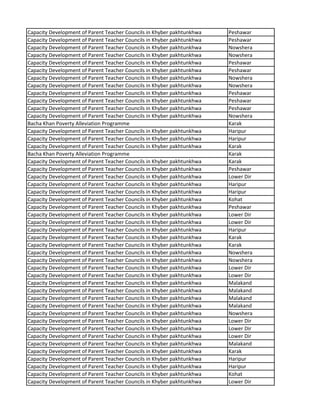 Capacity Development of Parent Teacher Councils in Khyber pakhtunkhwa Peshawar
Capacity Development of Parent Teacher Councils in Khyber pakhtunkhwa Peshawar
Capacity Development of Parent Teacher Councils in Khyber pakhtunkhwa Nowshera
Capacity Development of Parent Teacher Councils in Khyber pakhtunkhwa Nowshera
Capacity Development of Parent Teacher Councils in Khyber pakhtunkhwa Peshawar
Capacity Development of Parent Teacher Councils in Khyber pakhtunkhwa Peshawar
Capacity Development of Parent Teacher Councils in Khyber pakhtunkhwa Nowshera
Capacity Development of Parent Teacher Councils in Khyber pakhtunkhwa Nowshera
Capacity Development of Parent Teacher Councils in Khyber pakhtunkhwa Peshawar
Capacity Development of Parent Teacher Councils in Khyber pakhtunkhwa Peshawar
Capacity Development of Parent Teacher Councils in Khyber pakhtunkhwa Peshawar
Capacity Development of Parent Teacher Councils in Khyber pakhtunkhwa Nowshera
Bacha Khan Poverty Alleviation Programme Karak
Capacity Development of Parent Teacher Councils in Khyber pakhtunkhwa Haripur
Capacity Development of Parent Teacher Councils in Khyber pakhtunkhwa Haripur
Capacity Development of Parent Teacher Councils in Khyber pakhtunkhwa Karak
Bacha Khan Poverty Alleviation Programme Karak
Capacity Development of Parent Teacher Councils in Khyber pakhtunkhwa Karak
Capacity Development of Parent Teacher Councils in Khyber pakhtunkhwa Peshawar
Capacity Development of Parent Teacher Councils in Khyber pakhtunkhwa Lower Dir
Capacity Development of Parent Teacher Councils in Khyber pakhtunkhwa Haripur
Capacity Development of Parent Teacher Councils in Khyber pakhtunkhwa Haripur
Capacity Development of Parent Teacher Councils in Khyber pakhtunkhwa Kohat
Capacity Development of Parent Teacher Councils in Khyber pakhtunkhwa Peshawar
Capacity Development of Parent Teacher Councils in Khyber pakhtunkhwa Lower Dir
Capacity Development of Parent Teacher Councils in Khyber pakhtunkhwa Lower Dir
Capacity Development of Parent Teacher Councils in Khyber pakhtunkhwa Haripur
Capacity Development of Parent Teacher Councils in Khyber pakhtunkhwa Karak
Capacity Development of Parent Teacher Councils in Khyber pakhtunkhwa Karak
Capacity Development of Parent Teacher Councils in Khyber pakhtunkhwa Nowshera
Capacity Development of Parent Teacher Councils in Khyber pakhtunkhwa Nowshera
Capacity Development of Parent Teacher Councils in Khyber pakhtunkhwa Lower Dir
Capacity Development of Parent Teacher Councils in Khyber pakhtunkhwa Lower Dir
Capacity Development of Parent Teacher Councils in Khyber pakhtunkhwa Malakand
Capacity Development of Parent Teacher Councils in Khyber pakhtunkhwa Malakand
Capacity Development of Parent Teacher Councils in Khyber pakhtunkhwa Malakand
Capacity Development of Parent Teacher Councils in Khyber pakhtunkhwa Malakand
Capacity Development of Parent Teacher Councils in Khyber pakhtunkhwa Nowshera
Capacity Development of Parent Teacher Councils in Khyber pakhtunkhwa Lower Dir
Capacity Development of Parent Teacher Councils in Khyber pakhtunkhwa Lower Dir
Capacity Development of Parent Teacher Councils in Khyber pakhtunkhwa Lower Dir
Capacity Development of Parent Teacher Councils in Khyber pakhtunkhwa Malakand
Capacity Development of Parent Teacher Councils in Khyber pakhtunkhwa Karak
Capacity Development of Parent Teacher Councils in Khyber pakhtunkhwa Haripur
Capacity Development of Parent Teacher Councils in Khyber pakhtunkhwa Haripur
Capacity Development of Parent Teacher Councils in Khyber pakhtunkhwa Kohat
Capacity Development of Parent Teacher Councils in Khyber pakhtunkhwa Lower Dir
 
