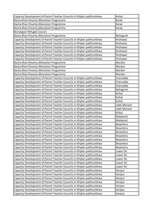 Capacity Development of Parent Teacher Councils in Khyber pakhtunkhwa Kohat
Bacha Khan Poverty Alleviation Programme Karak
Bacha Khan Poverty Alleviation Programme Karak
Bacha Khan Poverty Alleviation Programme Karak
Norwegian Refugee Council
Bacha Khan Poverty Alleviation Programme Battagram
Capacity Development of Parent Teacher Councils in Khyber pakhtunkhwa Peshawar
Capacity Development of Parent Teacher Councils in Khyber pakhtunkhwa Peshawar
Capacity Development of Parent Teacher Councils in Khyber pakhtunkhwa Peshawar
Capacity Development of Parent Teacher Councils in Khyber pakhtunkhwa Peshawar
Capacity Development of Parent Teacher Councils in Khyber pakhtunkhwa Peshawar
Capacity Development of Parent Teacher Councils in Khyber pakhtunkhwa Peshawar
Bacha Khan Poverty Alleviation Programme Mardan
Bacha Khan Poverty Alleviation Programme Mardan
Bacha Khan Poverty Alleviation Programme Mardan
Bacha Khan Poverty Alleviation Programme Mardan
Capacity Development of Parent Teacher Councils in Khyber pakhtunkhwa Charsadda
Capacity Development of Parent Teacher Councils in Khyber pakhtunkhwa Charsadda
Capacity Development of Parent Teacher Councils in Khyber pakhtunkhwa Charsadda
Capacity Development of Parent Teacher Councils in Khyber pakhtunkhwa Battagram
Capacity Development of Parent Teacher Councils in Khyber pakhtunkhwa Kohat
Capacity Development of Parent Teacher Councils in Khyber pakhtunkhwa Kohat
Capacity Development of Parent Teacher Councils in Khyber pakhtunkhwa Kohat
Capacity Development of Parent Teacher Councils in Khyber pakhtunkhwa Lakki Marwat
Capacity Development of Parent Teacher Councils in Khyber pakhtunkhwa Lakki Marwat
Capacity Development of Parent Teacher Councils in Khyber pakhtunkhwa Kohat
Capacity Development of Parent Teacher Councils in Khyber pakhtunkhwa Malakand
Capacity Development of Parent Teacher Councils in Khyber pakhtunkhwa Malakand
Capacity Development of Parent Teacher Councils in Khyber pakhtunkhwa Nowshera
Capacity Development of Parent Teacher Councils in Khyber pakhtunkhwa Nowshera
Capacity Development of Parent Teacher Councils in Khyber pakhtunkhwa Nowshera
Capacity Development of Parent Teacher Councils in Khyber pakhtunkhwa Nowshera
Capacity Development of Parent Teacher Councils in Khyber pakhtunkhwa Nowshera
Capacity Development of Parent Teacher Councils in Khyber pakhtunkhwa Nowshera
Capacity Development of Parent Teacher Councils in Khyber pakhtunkhwa Nowshera
Capacity Development of Parent Teacher Councils in Khyber pakhtunkhwa Lower Dir
Capacity Development of Parent Teacher Councils in Khyber pakhtunkhwa Lower Dir
Capacity Development of Parent Teacher Councils in Khyber pakhtunkhwa Lower Dir
Capacity Development of Parent Teacher Councils in Khyber pakhtunkhwa Lower Dir
Capacity Development of Parent Teacher Councils in Khyber pakhtunkhwa Lower Dir
Capacity Development of Parent Teacher Councils in Khyber pakhtunkhwa Haripur
Capacity Development of Parent Teacher Councils in Khyber pakhtunkhwa Haripur
Capacity Development of Parent Teacher Councils in Khyber pakhtunkhwa Haripur
Capacity Development of Parent Teacher Councils in Khyber pakhtunkhwa Haripur
Capacity Development of Parent Teacher Councils in Khyber pakhtunkhwa Haripur
Capacity Development of Parent Teacher Councils in Khyber pakhtunkhwa Haripur
Capacity Development of Parent Teacher Councils in Khyber pakhtunkhwa Haripur
 