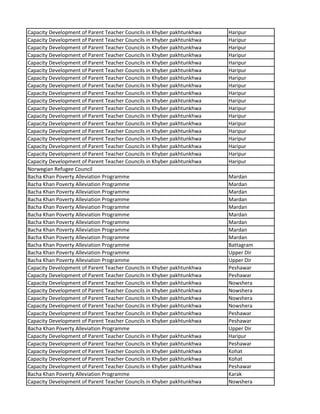Capacity Development of Parent Teacher Councils in Khyber pakhtunkhwa Haripur
Capacity Development of Parent Teacher Councils in Khyber pakhtunkhwa Haripur
Capacity Development of Parent Teacher Councils in Khyber pakhtunkhwa Haripur
Capacity Development of Parent Teacher Councils in Khyber pakhtunkhwa Haripur
Capacity Development of Parent Teacher Councils in Khyber pakhtunkhwa Haripur
Capacity Development of Parent Teacher Councils in Khyber pakhtunkhwa Haripur
Capacity Development of Parent Teacher Councils in Khyber pakhtunkhwa Haripur
Capacity Development of Parent Teacher Councils in Khyber pakhtunkhwa Haripur
Capacity Development of Parent Teacher Councils in Khyber pakhtunkhwa Haripur
Capacity Development of Parent Teacher Councils in Khyber pakhtunkhwa Haripur
Capacity Development of Parent Teacher Councils in Khyber pakhtunkhwa Haripur
Capacity Development of Parent Teacher Councils in Khyber pakhtunkhwa Haripur
Capacity Development of Parent Teacher Councils in Khyber pakhtunkhwa Haripur
Capacity Development of Parent Teacher Councils in Khyber pakhtunkhwa Haripur
Capacity Development of Parent Teacher Councils in Khyber pakhtunkhwa Haripur
Capacity Development of Parent Teacher Councils in Khyber pakhtunkhwa Haripur
Capacity Development of Parent Teacher Councils in Khyber pakhtunkhwa Haripur
Capacity Development of Parent Teacher Councils in Khyber pakhtunkhwa Haripur
Norwegian Refugee Council
Bacha Khan Poverty Alleviation Programme Mardan
Bacha Khan Poverty Alleviation Programme Mardan
Bacha Khan Poverty Alleviation Programme Mardan
Bacha Khan Poverty Alleviation Programme Mardan
Bacha Khan Poverty Alleviation Programme Mardan
Bacha Khan Poverty Alleviation Programme Mardan
Bacha Khan Poverty Alleviation Programme Mardan
Bacha Khan Poverty Alleviation Programme Mardan
Bacha Khan Poverty Alleviation Programme Mardan
Bacha Khan Poverty Alleviation Programme Battagram
Bacha Khan Poverty Alleviation Programme Upper Dir
Bacha Khan Poverty Alleviation Programme Upper Dir
Capacity Development of Parent Teacher Councils in Khyber pakhtunkhwa Peshawar
Capacity Development of Parent Teacher Councils in Khyber pakhtunkhwa Peshawar
Capacity Development of Parent Teacher Councils in Khyber pakhtunkhwa Nowshera
Capacity Development of Parent Teacher Councils in Khyber pakhtunkhwa Nowshera
Capacity Development of Parent Teacher Councils in Khyber pakhtunkhwa Nowshera
Capacity Development of Parent Teacher Councils in Khyber pakhtunkhwa Nowshera
Capacity Development of Parent Teacher Councils in Khyber pakhtunkhwa Peshawar
Capacity Development of Parent Teacher Councils in Khyber pakhtunkhwa Peshawar
Bacha Khan Poverty Alleviation Programme Upper Dir
Capacity Development of Parent Teacher Councils in Khyber pakhtunkhwa Haripur
Capacity Development of Parent Teacher Councils in Khyber pakhtunkhwa Peshawar
Capacity Development of Parent Teacher Councils in Khyber pakhtunkhwa Kohat
Capacity Development of Parent Teacher Councils in Khyber pakhtunkhwa Kohat
Capacity Development of Parent Teacher Councils in Khyber pakhtunkhwa Peshawar
Bacha Khan Poverty Alleviation Programme Karak
Capacity Development of Parent Teacher Councils in Khyber pakhtunkhwa Nowshera
 