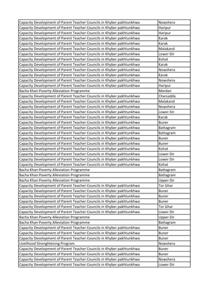 Capacity Development of Parent Teacher Councils in Khyber pakhtunkhwa Nowshera
Capacity Development of Parent Teacher Councils in Khyber pakhtunkhwa Haripur
Capacity Development of Parent Teacher Councils in Khyber pakhtunkhwa Haripur
Capacity Development of Parent Teacher Councils in Khyber pakhtunkhwa Karak
Capacity Development of Parent Teacher Councils in Khyber pakhtunkhwa Karak
Capacity Development of Parent Teacher Councils in Khyber pakhtunkhwa Malakand
Capacity Development of Parent Teacher Councils in Khyber pakhtunkhwa Lower Dir
Capacity Development of Parent Teacher Councils in Khyber pakhtunkhwa Kohat
Capacity Development of Parent Teacher Councils in Khyber pakhtunkhwa Karak
Capacity Development of Parent Teacher Councils in Khyber pakhtunkhwa Nowshera
Capacity Development of Parent Teacher Councils in Khyber pakhtunkhwa Karak
Capacity Development of Parent Teacher Councils in Khyber pakhtunkhwa Nowshera
Capacity Development of Parent Teacher Councils in Khyber pakhtunkhwa Haripur
Bacha Khan Poverty Alleviation Programme Mardan
Capacity Development of Parent Teacher Councils in Khyber pakhtunkhwa Charsadda
Capacity Development of Parent Teacher Councils in Khyber pakhtunkhwa Malakand
Capacity Development of Parent Teacher Councils in Khyber pakhtunkhwa Nowshera
Capacity Development of Parent Teacher Councils in Khyber pakhtunkhwa Lower Dir
Capacity Development of Parent Teacher Councils in Khyber pakhtunkhwa Karak
Capacity Development of Parent Teacher Councils in Khyber pakhtunkhwa Buner
Capacity Development of Parent Teacher Councils in Khyber pakhtunkhwa Battagram
Capacity Development of Parent Teacher Councils in Khyber pakhtunkhwa Battagram
Capacity Development of Parent Teacher Councils in Khyber pakhtunkhwa Buner
Capacity Development of Parent Teacher Councils in Khyber pakhtunkhwa Buner
Capacity Development of Parent Teacher Councils in Khyber pakhtunkhwa Kohat
Capacity Development of Parent Teacher Councils in Khyber pakhtunkhwa Lower Dir
Capacity Development of Parent Teacher Councils in Khyber pakhtunkhwa Lower Dir
Capacity Development of Parent Teacher Councils in Khyber pakhtunkhwa Kohat
Bacha Khan Poverty Alleviation Programme Battagram
Bacha Khan Poverty Alleviation Programme Battagram
Bacha Khan Poverty Alleviation Programme Upper Dir
Capacity Development of Parent Teacher Councils in Khyber pakhtunkhwa Tor Ghar
Capacity Development of Parent Teacher Councils in Khyber pakhtunkhwa Buner
Capacity Development of Parent Teacher Councils in Khyber pakhtunkhwa Buner
Capacity Development of Parent Teacher Councils in Khyber pakhtunkhwa Buner
Capacity Development of Parent Teacher Councils in Khyber pakhtunkhwa Tor Ghar
Capacity Development of Parent Teacher Councils in Khyber pakhtunkhwa Lower Dir
Bacha Khan Poverty Alleviation Programme Upper Dir
Bacha Khan Poverty Alleviation Programme Battagram
Capacity Development of Parent Teacher Councils in Khyber pakhtunkhwa Buner
Capacity Development of Parent Teacher Councils in Khyber pakhtunkhwa Buner
Capacity Development of Parent Teacher Councils in Khyber pakhtunkhwa Buner
Livelihood Strenghtening Program Nowshera
Capacity Development of Parent Teacher Councils in Khyber pakhtunkhwa Buner
Capacity Development of Parent Teacher Councils in Khyber pakhtunkhwa Buner
Capacity Development of Parent Teacher Councils in Khyber pakhtunkhwa Nowshera
Capacity Development of Parent Teacher Councils in Khyber pakhtunkhwa Lower Dir
 