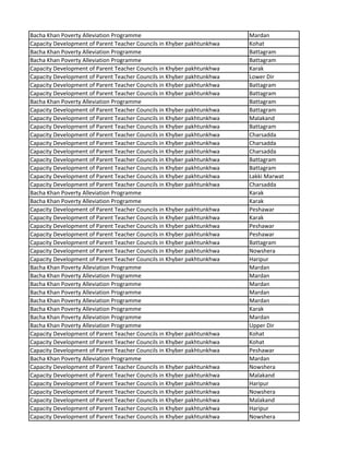Bacha Khan Poverty Alleviation Programme Mardan
Capacity Development of Parent Teacher Councils in Khyber pakhtunkhwa Kohat
Bacha Khan Poverty Alleviation Programme Battagram
Bacha Khan Poverty Alleviation Programme Battagram
Capacity Development of Parent Teacher Councils in Khyber pakhtunkhwa Karak
Capacity Development of Parent Teacher Councils in Khyber pakhtunkhwa Lower Dir
Capacity Development of Parent Teacher Councils in Khyber pakhtunkhwa Battagram
Capacity Development of Parent Teacher Councils in Khyber pakhtunkhwa Battagram
Bacha Khan Poverty Alleviation Programme Battagram
Capacity Development of Parent Teacher Councils in Khyber pakhtunkhwa Battagram
Capacity Development of Parent Teacher Councils in Khyber pakhtunkhwa Malakand
Capacity Development of Parent Teacher Councils in Khyber pakhtunkhwa Battagram
Capacity Development of Parent Teacher Councils in Khyber pakhtunkhwa Charsadda
Capacity Development of Parent Teacher Councils in Khyber pakhtunkhwa Charsadda
Capacity Development of Parent Teacher Councils in Khyber pakhtunkhwa Charsadda
Capacity Development of Parent Teacher Councils in Khyber pakhtunkhwa Battagram
Capacity Development of Parent Teacher Councils in Khyber pakhtunkhwa Battagram
Capacity Development of Parent Teacher Councils in Khyber pakhtunkhwa Lakki Marwat
Capacity Development of Parent Teacher Councils in Khyber pakhtunkhwa Charsadda
Bacha Khan Poverty Alleviation Programme Karak
Bacha Khan Poverty Alleviation Programme Karak
Capacity Development of Parent Teacher Councils in Khyber pakhtunkhwa Peshawar
Capacity Development of Parent Teacher Councils in Khyber pakhtunkhwa Karak
Capacity Development of Parent Teacher Councils in Khyber pakhtunkhwa Peshawar
Capacity Development of Parent Teacher Councils in Khyber pakhtunkhwa Peshawar
Capacity Development of Parent Teacher Councils in Khyber pakhtunkhwa Battagram
Capacity Development of Parent Teacher Councils in Khyber pakhtunkhwa Nowshera
Capacity Development of Parent Teacher Councils in Khyber pakhtunkhwa Haripur
Bacha Khan Poverty Alleviation Programme Mardan
Bacha Khan Poverty Alleviation Programme Mardan
Bacha Khan Poverty Alleviation Programme Mardan
Bacha Khan Poverty Alleviation Programme Mardan
Bacha Khan Poverty Alleviation Programme Mardan
Bacha Khan Poverty Alleviation Programme Karak
Bacha Khan Poverty Alleviation Programme Mardan
Bacha Khan Poverty Alleviation Programme Upper Dir
Capacity Development of Parent Teacher Councils in Khyber pakhtunkhwa Kohat
Capacity Development of Parent Teacher Councils in Khyber pakhtunkhwa Kohat
Capacity Development of Parent Teacher Councils in Khyber pakhtunkhwa Peshawar
Bacha Khan Poverty Alleviation Programme Mardan
Capacity Development of Parent Teacher Councils in Khyber pakhtunkhwa Nowshera
Capacity Development of Parent Teacher Councils in Khyber pakhtunkhwa Malakand
Capacity Development of Parent Teacher Councils in Khyber pakhtunkhwa Haripur
Capacity Development of Parent Teacher Councils in Khyber pakhtunkhwa Nowshera
Capacity Development of Parent Teacher Councils in Khyber pakhtunkhwa Malakand
Capacity Development of Parent Teacher Councils in Khyber pakhtunkhwa Haripur
Capacity Development of Parent Teacher Councils in Khyber pakhtunkhwa Nowshera
 
