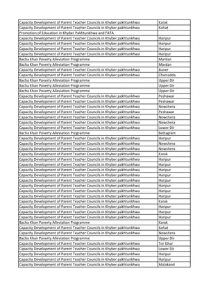 Capacity Development of Parent Teacher Councils in Khyber pakhtunkhwa Karak
Capacity Development of Parent Teacher Councils in Khyber pakhtunkhwa Kohat
Promotion of Education in Khyber Pakhtunkhwa and FATA
Capacity Development of Parent Teacher Councils in Khyber pakhtunkhwa Haripur
Capacity Development of Parent Teacher Councils in Khyber pakhtunkhwa Haripur
Capacity Development of Parent Teacher Councils in Khyber pakhtunkhwa Haripur
Capacity Development of Parent Teacher Councils in Khyber pakhtunkhwa Haripur
Bacha Khan Poverty Alleviation Programme Mardan
Bacha Khan Poverty Alleviation Programme Mardan
Capacity Development of Parent Teacher Councils in Khyber pakhtunkhwa Buner
Capacity Development of Parent Teacher Councils in Khyber pakhtunkhwa Charsadda
Bacha Khan Poverty Alleviation Programme Upper Dir
Bacha Khan Poverty Alleviation Programme Upper Dir
Bacha Khan Poverty Alleviation Programme Upper Dir
Capacity Development of Parent Teacher Councils in Khyber pakhtunkhwa Peshawar
Capacity Development of Parent Teacher Councils in Khyber pakhtunkhwa Peshawar
Capacity Development of Parent Teacher Councils in Khyber pakhtunkhwa Nowshera
Capacity Development of Parent Teacher Councils in Khyber pakhtunkhwa Peshawar
Capacity Development of Parent Teacher Councils in Khyber pakhtunkhwa Nowshera
Capacity Development of Parent Teacher Councils in Khyber pakhtunkhwa Nowshera
Capacity Development of Parent Teacher Councils in Khyber pakhtunkhwa Lower Dir
Bacha Khan Poverty Alleviation Programme Battagram
Capacity Development of Parent Teacher Councils in Khyber pakhtunkhwa Haripur
Capacity Development of Parent Teacher Councils in Khyber pakhtunkhwa Nowshera
Capacity Development of Parent Teacher Councils in Khyber pakhtunkhwa Nowshera
Capacity Development of Parent Teacher Councils in Khyber pakhtunkhwa Karak
Capacity Development of Parent Teacher Councils in Khyber pakhtunkhwa Haripur
Capacity Development of Parent Teacher Councils in Khyber pakhtunkhwa Haripur
Capacity Development of Parent Teacher Councils in Khyber pakhtunkhwa Haripur
Capacity Development of Parent Teacher Councils in Khyber pakhtunkhwa Haripur
Capacity Development of Parent Teacher Councils in Khyber pakhtunkhwa Haripur
Capacity Development of Parent Teacher Councils in Khyber pakhtunkhwa Haripur
Capacity Development of Parent Teacher Councils in Khyber pakhtunkhwa Haripur
Capacity Development of Parent Teacher Councils in Khyber pakhtunkhwa Haripur
Capacity Development of Parent Teacher Councils in Khyber pakhtunkhwa Karak
Capacity Development of Parent Teacher Councils in Khyber pakhtunkhwa Haripur
Capacity Development of Parent Teacher Councils in Khyber pakhtunkhwa Haripur
Capacity Development of Parent Teacher Councils in Khyber pakhtunkhwa Haripur
Bacha Khan Poverty Alleviation Programme Karak
Capacity Development of Parent Teacher Councils in Khyber pakhtunkhwa Kohat
Capacity Development of Parent Teacher Councils in Khyber pakhtunkhwa Nowshera
Bacha Khan Poverty Alleviation Programme Upper Dir
Capacity Development of Parent Teacher Councils in Khyber pakhtunkhwa Tor Ghar
Capacity Development of Parent Teacher Councils in Khyber pakhtunkhwa Lower Dir
Capacity Development of Parent Teacher Councils in Khyber pakhtunkhwa Haripur
Capacity Development of Parent Teacher Councils in Khyber pakhtunkhwa Haripur
Capacity Development of Parent Teacher Councils in Khyber pakhtunkhwa Malakand
 