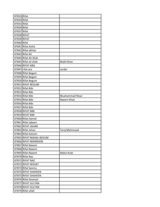 87833 Rifat
87834 Rifat
87835 Rifat
87836 Rifat
87837 Rifat
87838 RIFAT
87839 RIFAT
87840 Rifat
87841 Rifat Aisha
87842 Rifat akhtar
87843 Rifat Ali
87844 Rifat Ali Shah
87845 Rifat ali shah Wakil khan
87846 RIFAT ARA
87847 rifat ara sardar
87848 Rifat Begam
87849 Rifat Begam
87850 Rifat Begum
87851 RIFAT BEGUM
87852 Rifat Bibi
87853 Rifat Bibi
87854 Rifat Bibi Muahammad Nisar
87855 Rifat Bibi Naeem Khan
87856 Rifat Bibi
87857 Rifat Bibi
87858 RIFAT BIBI
87859 RIFAT BIBI
87860 Rifat Hamid
87861 Rifat Jabeen
87862 RIFAT JAHAN
87863 Rifat Jehan Tariq Mehmood
87864 Rifat Kalsom
87865 RIFAT MAHAL BEGUM
87866 RIFAT MAIMOON
87867 Rifat Naeem
87868 Rifat Naeem
87869 Rifat Naeem Abdul Arab
87870 Rifat Naz
87871 RIFAT NAZ
87872 RIFAT NISHAT
87873 Rifat Seema
87874 RIFAT SHAHEEN
87875 RIFAT SHAHEEN
87876 Rifat Shomail
87877 RIFAT SULTAN
87878 RIFAT SULTAN
87879 Rifat ullah
 