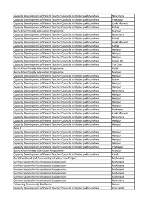 Capacity Development of Parent Teacher Councils in Khyber pakhtunkhwa Nowshera
Capacity Development of Parent Teacher Councils in Khyber pakhtunkhwa Peshawar
Capacity Development of Parent Teacher Councils in Khyber pakhtunkhwa Lakki Marwat
Capacity Development of Parent Teacher Councils in Khyber pakhtunkhwa Kohat
Bacha Khan Poverty Alleviation Programme Mardan
Capacity Development of Parent Teacher Councils in Khyber pakhtunkhwa Nowshera
Capacity Development of Parent Teacher Councils in Khyber pakhtunkhwa Kohat
Capacity Development of Parent Teacher Councils in Khyber pakhtunkhwa Lakki Marwat
Capacity Development of Parent Teacher Councils in Khyber pakhtunkhwa Kohat
Capacity Development of Parent Teacher Councils in Khyber pakhtunkhwa Haripur
Capacity Development of Parent Teacher Councils in Khyber pakhtunkhwa Haripur
Capacity Development of Parent Teacher Councils in Khyber pakhtunkhwa Haripur
Capacity Development of Parent Teacher Councils in Khyber pakhtunkhwa Lower Dir
Capacity Development of Parent Teacher Councils in Khyber pakhtunkhwa Tor Ghar
Bacha Khan Poverty Alleviation Programme Karak
Bacha Khan Poverty Alleviation Programme Mardan
Capacity Development of Parent Teacher Councils in Khyber pakhtunkhwa Haripur
Capacity Development of Parent Teacher Councils in Khyber pakhtunkhwa Buner
Capacity Development of Parent Teacher Councils in Khyber pakhtunkhwa Haripur
Capacity Development of Parent Teacher Councils in Khyber pakhtunkhwa Haripur
Capacity Development of Parent Teacher Councils in Khyber pakhtunkhwa Nowshera
Capacity Development of Parent Teacher Councils in Khyber pakhtunkhwa Haripur
Capacity Development of Parent Teacher Councils in Khyber pakhtunkhwa Haripur
Capacity Development of Parent Teacher Councils in Khyber pakhtunkhwa Haripur
Capacity Development of Parent Teacher Councils in Khyber pakhtunkhwa Haripur
Capacity Development of Parent Teacher Councils in Khyber pakhtunkhwa Peshawar
Capacity Development of Parent Teacher Councils in Khyber pakhtunkhwa Lakki Marwat
Capacity Development of Parent Teacher Councils in Khyber pakhtunkhwa Nowshera
Capacity Development of Parent Teacher Councils in Khyber pakhtunkhwa Haripur
Capacity Development of Parent Teacher Councils in Khyber pakhtunkhwa Haripur
Raha 2
Capacity Development of Parent Teacher Councils in Khyber pakhtunkhwa Haripur
Capacity Development of Parent Teacher Councils in Khyber pakhtunkhwa Haripur
Capacity Development of Parent Teacher Councils in Khyber pakhtunkhwa Haripur
Capacity Development of Parent Teacher Councils in Khyber pakhtunkhwa Haripur
Capacity Development of Parent Teacher Councils in Khyber pakhtunkhwa Peshawar
Bacha Khan Poverty Alleviation Programme Mardan
Capacity Development of Parent Teacher Councils in Khyber pakhtunkhwa Karak
Rural Livelihood and Community Infrastructure Project Mohmand
German Society for International Cooperation Mohmand
German Society for International Cooperation Mohmand
German Society for International Cooperation Mohmand
German Society for International Cooperation Mohmand
German Society for International Cooperation Mohmand
German Society for International Cooperation Nowshera
Enhancing Community Resilience Bannu
Capacity Development of Parent Teacher Councils in Khyber pakhtunkhwa Charsadda
 