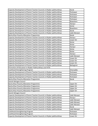 Capacity Development of Parent Teacher Councils in Khyber pakhtunkhwa Karak
Capacity Development of Parent Teacher Councils in Khyber pakhtunkhwa Peshawar
Capacity Development of Parent Teacher Councils in Khyber pakhtunkhwa Peshawar
Capacity Development of Parent Teacher Councils in Khyber pakhtunkhwa Peshawar
Capacity Development of Parent Teacher Councils in Khyber pakhtunkhwa Peshawar
Capacity Development of Parent Teacher Councils in Khyber pakhtunkhwa Nowshera
Capacity Development of Parent Teacher Councils in Khyber pakhtunkhwa Haripur
Capacity Development of Parent Teacher Councils in Khyber pakhtunkhwa Kohat
Capacity Development of Parent Teacher Councils in Khyber pakhtunkhwa Nowshera
Capacity Development of Parent Teacher Councils in Khyber pakhtunkhwa Karak
Capacity Development of Parent Teacher Councils in Khyber pakhtunkhwa Lakki Marwat
Bacha Khan Poverty Alleviation Programme Karak
Capacity Development of Parent Teacher Councils in Khyber pakhtunkhwa Haripur
Capacity Development of Parent Teacher Councils in Khyber pakhtunkhwa Lower Dir
Capacity Development of Parent Teacher Councils in Khyber pakhtunkhwa Kohat
Capacity Development of Parent Teacher Councils in Khyber pakhtunkhwa Kohat
Capacity Development of Parent Teacher Councils in Khyber pakhtunkhwa Haripur
Capacity Development of Parent Teacher Councils in Khyber pakhtunkhwa Kohat
Capacity Development of Parent Teacher Councils in Khyber pakhtunkhwa Kohat
Capacity Development of Parent Teacher Councils in Khyber pakhtunkhwa Haripur
Capacity Development of Parent Teacher Councils in Khyber pakhtunkhwa Lakki Marwat
Capacity Development of Parent Teacher Councils in Khyber pakhtunkhwa Lower Dir
Capacity Development of Parent Teacher Councils in Khyber pakhtunkhwa Lower Dir
Capacity Development of Parent Teacher Councils in Khyber pakhtunkhwa Lower Dir
Capacity Development of Parent Teacher Councils in Khyber pakhtunkhwa Battagram
Promotion of Education in Khyber Pakhtunkhwa and FATA
Livelihood Strenghtening Program Charsadda
Capacity Development of Parent Teacher Councils in Khyber pakhtunkhwa Peshawar
Capacity Development of Parent Teacher Councils in Khyber pakhtunkhwa Peshawar
Capacity Development of Parent Teacher Councils in Khyber pakhtunkhwa Peshawar
Bacha Khan Poverty Alleviation Programme Karak
Danish Refugee Council
Bacha Khan Poverty Alleviation Programme Upper Dir
Bacha Khan Poverty Alleviation Programme Upper Dir
Bacha Khan Poverty Alleviation Programme Upper Dir
Bacha Khan Poverty Alleviation Programme Upper Dir
Danish Refugee Council
Capacity Development of Parent Teacher Councils in Khyber pakhtunkhwa Lakki Marwat
Capacity Development of Parent Teacher Councils in Khyber pakhtunkhwa Haripur
Capacity Development of Parent Teacher Councils in Khyber pakhtunkhwa Lakki Marwat
Capacity Development of Parent Teacher Councils in Khyber pakhtunkhwa Lakki Marwat
Capacity Development of Parent Teacher Councils in Khyber pakhtunkhwa Lakki Marwat
Capacity Development of Parent Teacher Councils in Khyber pakhtunkhwa Karak
Capacity Development of Parent Teacher Councils in Khyber pakhtunkhwa Lakki Marwat
Livelihood Strenghtening Program Peshawar
Livelihood Strenghtening Program Peshawar
Capacity Development of Parent Teacher Councils in Khyber pakhtunkhwa Lower Dir
 